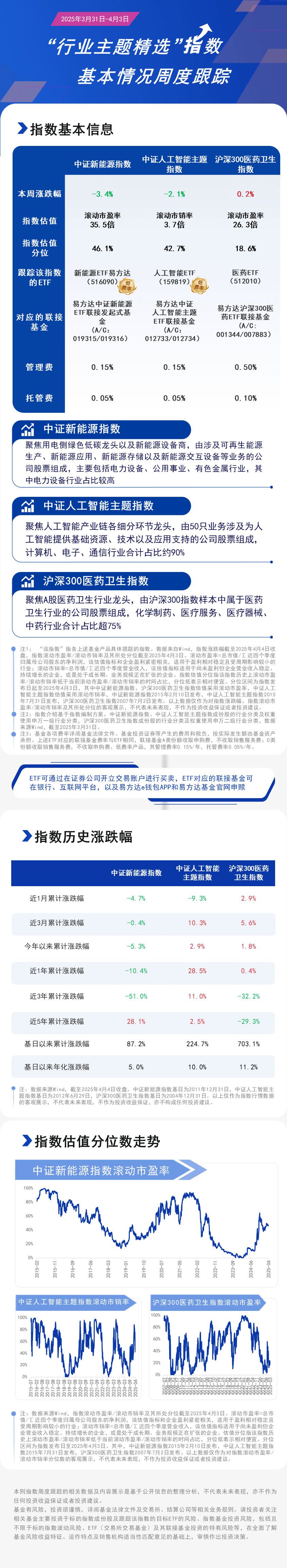 周报14.行业精选-蓝色20250404162805