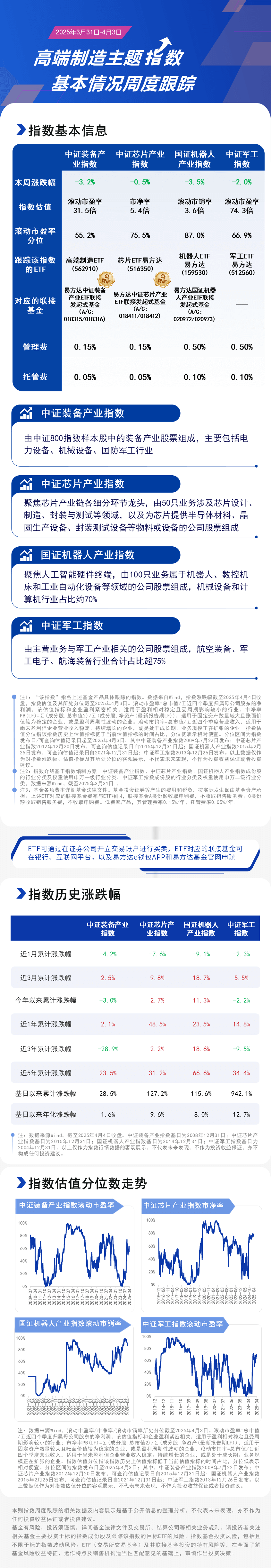周报15.高端制造-蓝色20250404162805