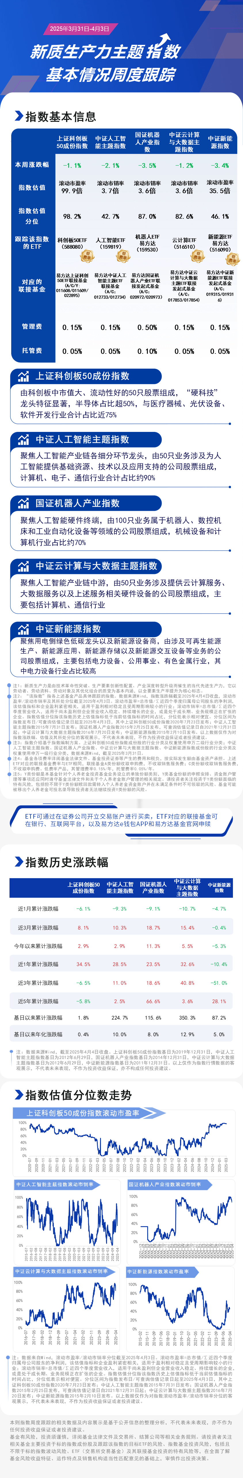 周报16.新质生产力-蓝色20250404162805