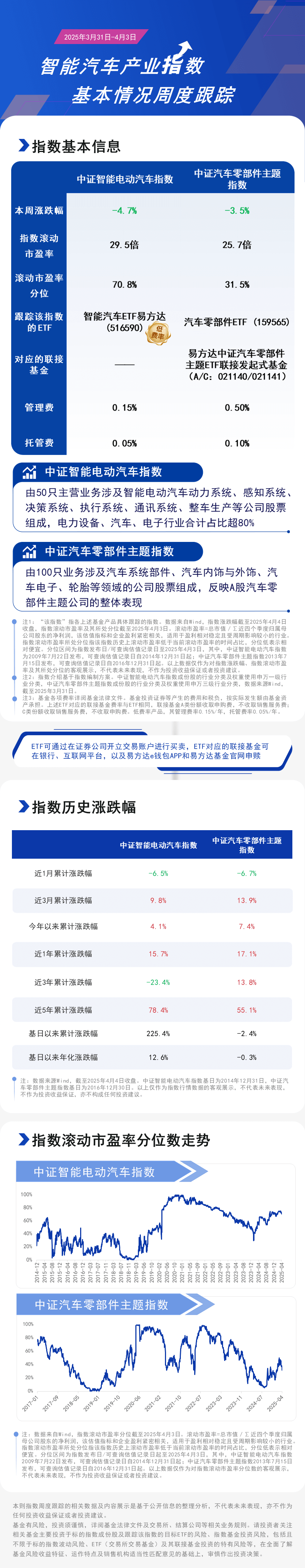 周报17.智能汽车产业-蓝色20250404162805