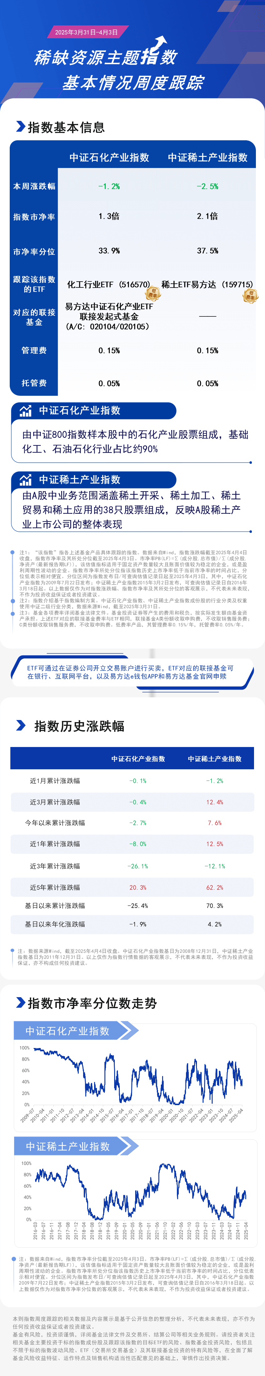 周报19.稀缺资源主题指数-蓝色20250404162805