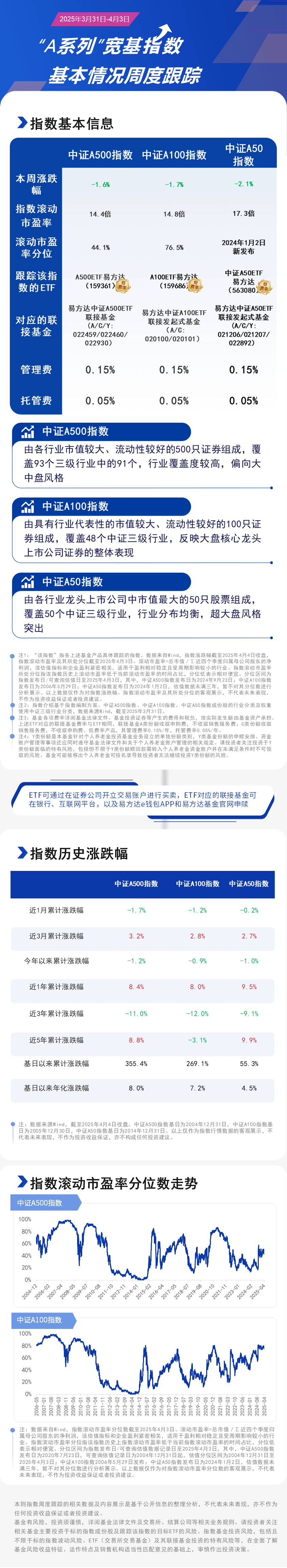 周报23.A系列-蓝色20250404162805