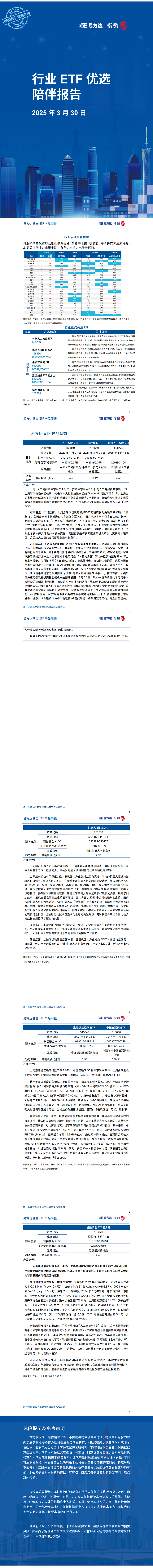 行业ETF优选周度陪伴（2025年3月第五周）