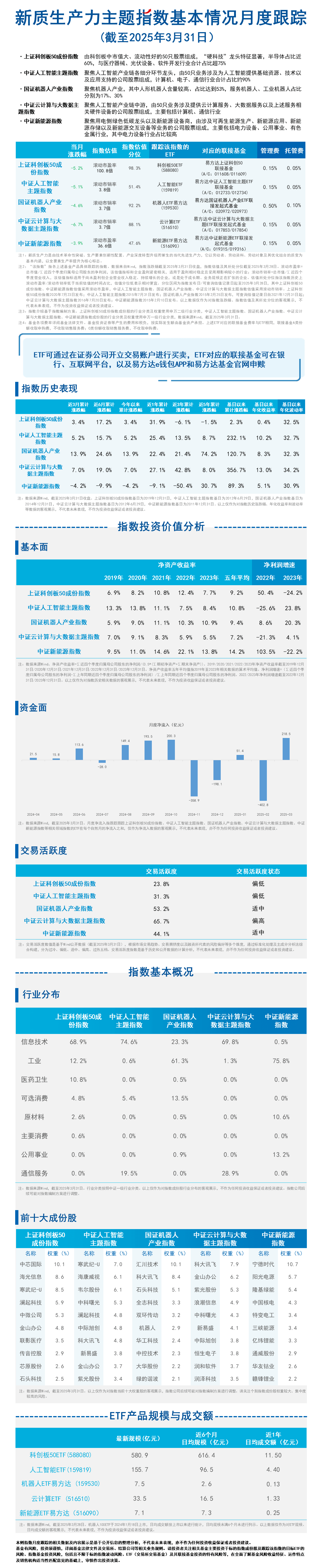 月报16.新质生产力-蓝色20250419133750