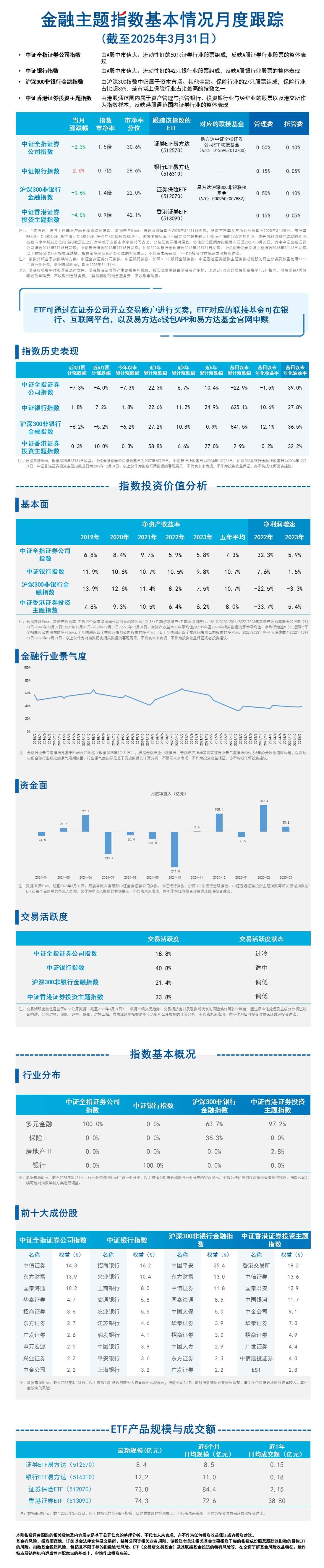 月报20.金融主题-蓝色20250419133750
