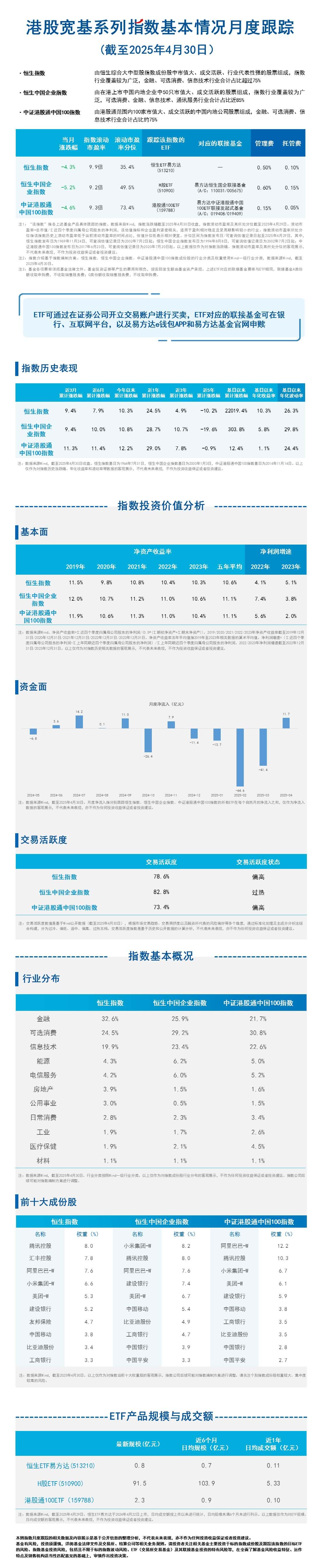 月报02.港股宽基系列指数-蓝色20250518101407