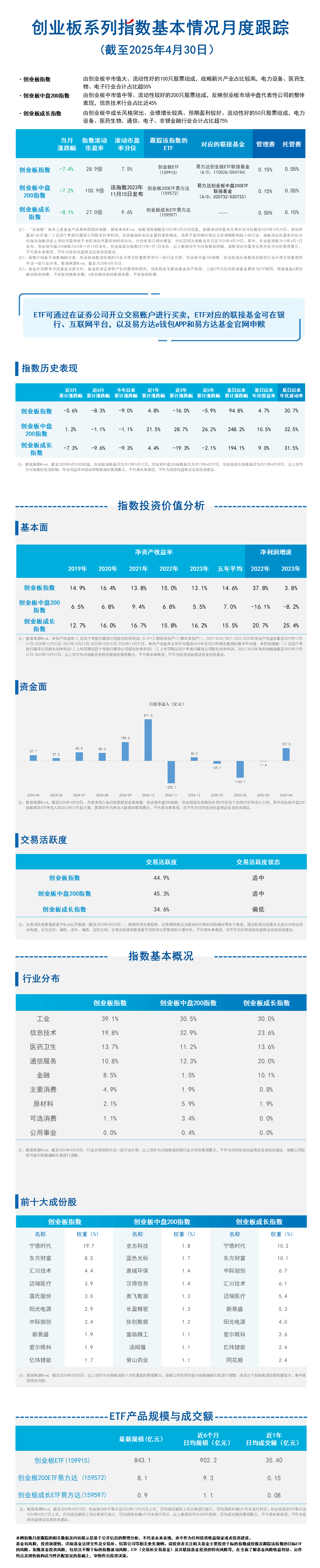 月报08.创业板系列指数-蓝色20250518101407