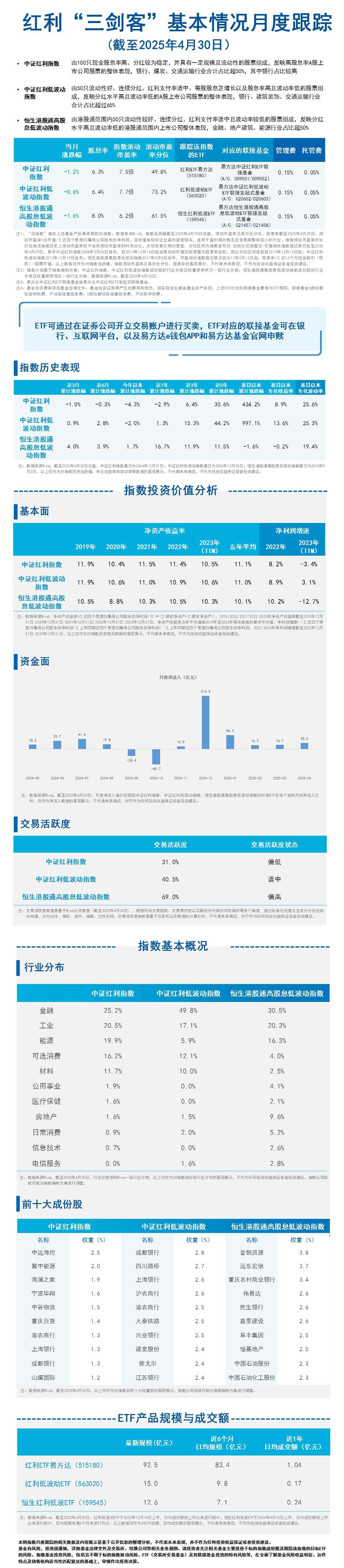 月报09.红利三剑客-蓝色20250518101407