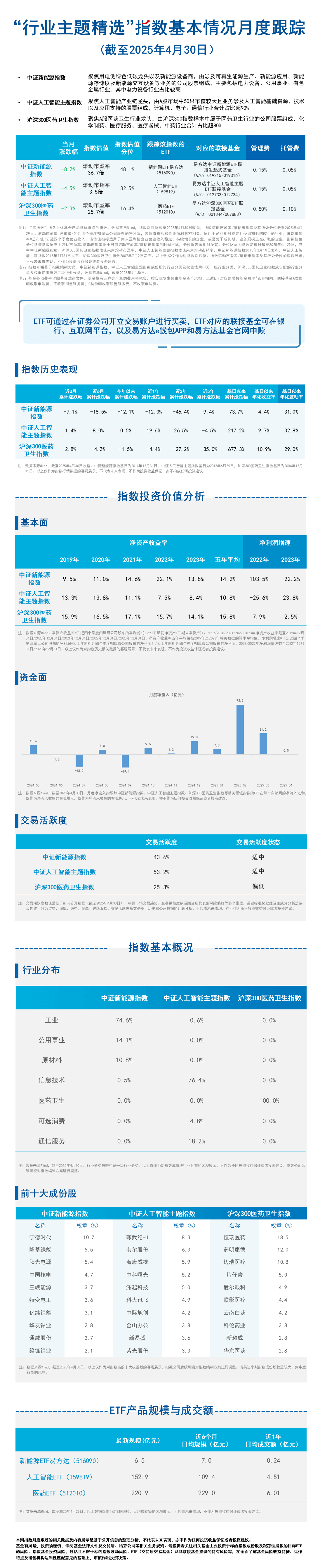 月报14.行业精选-蓝色20250518101407