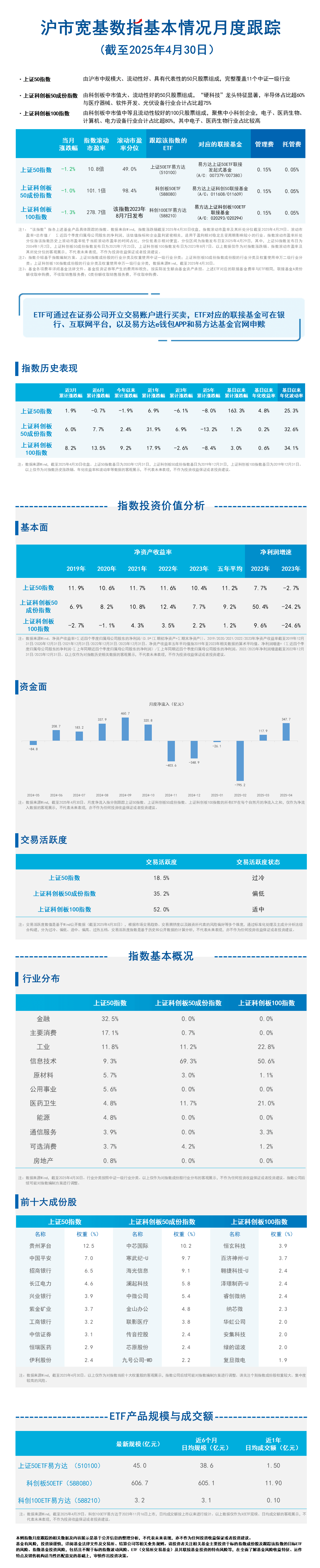 月报22.沪市宽基-蓝色20250518101407
