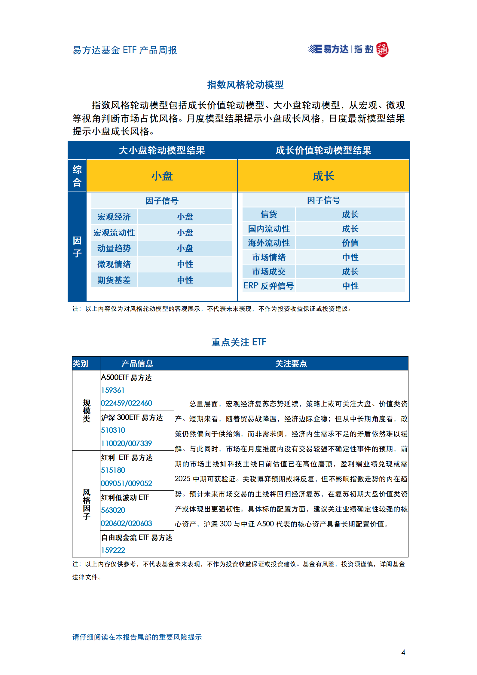 20250608_易方达基金ETF产品周报_05