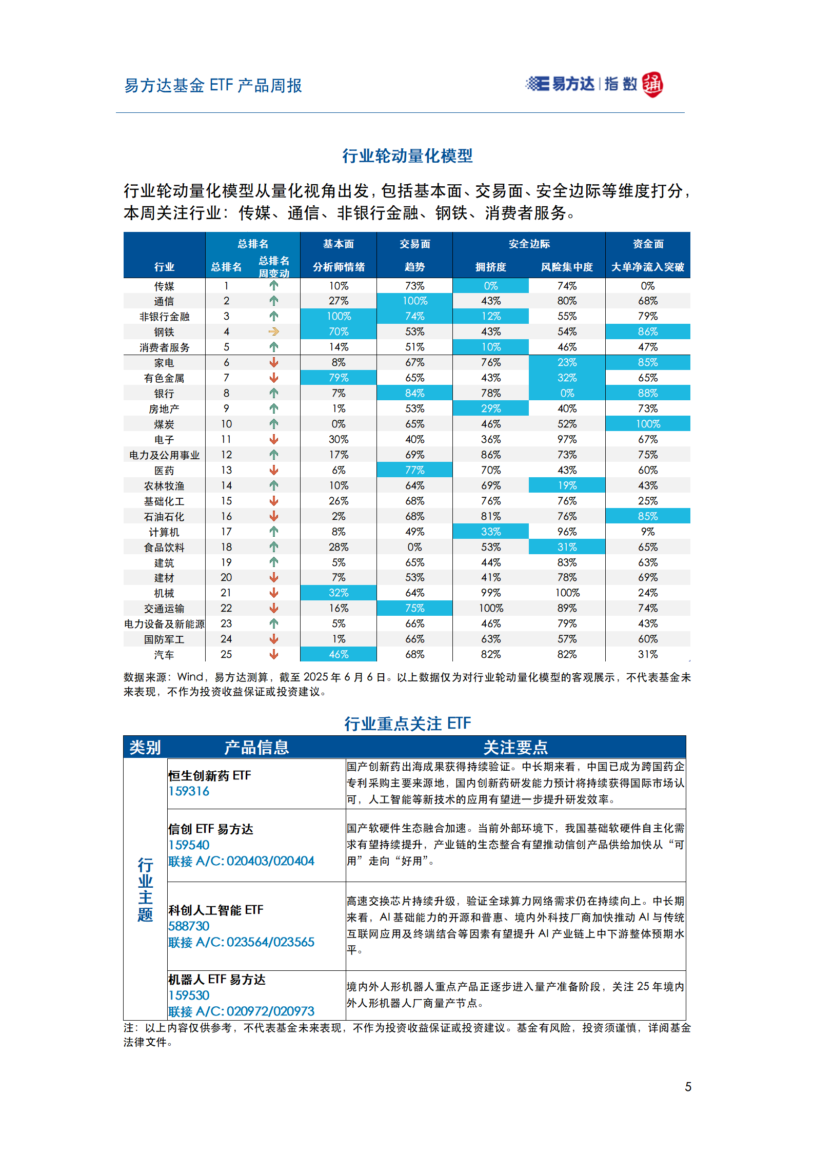 20250608_易方达基金ETF产品周报_06