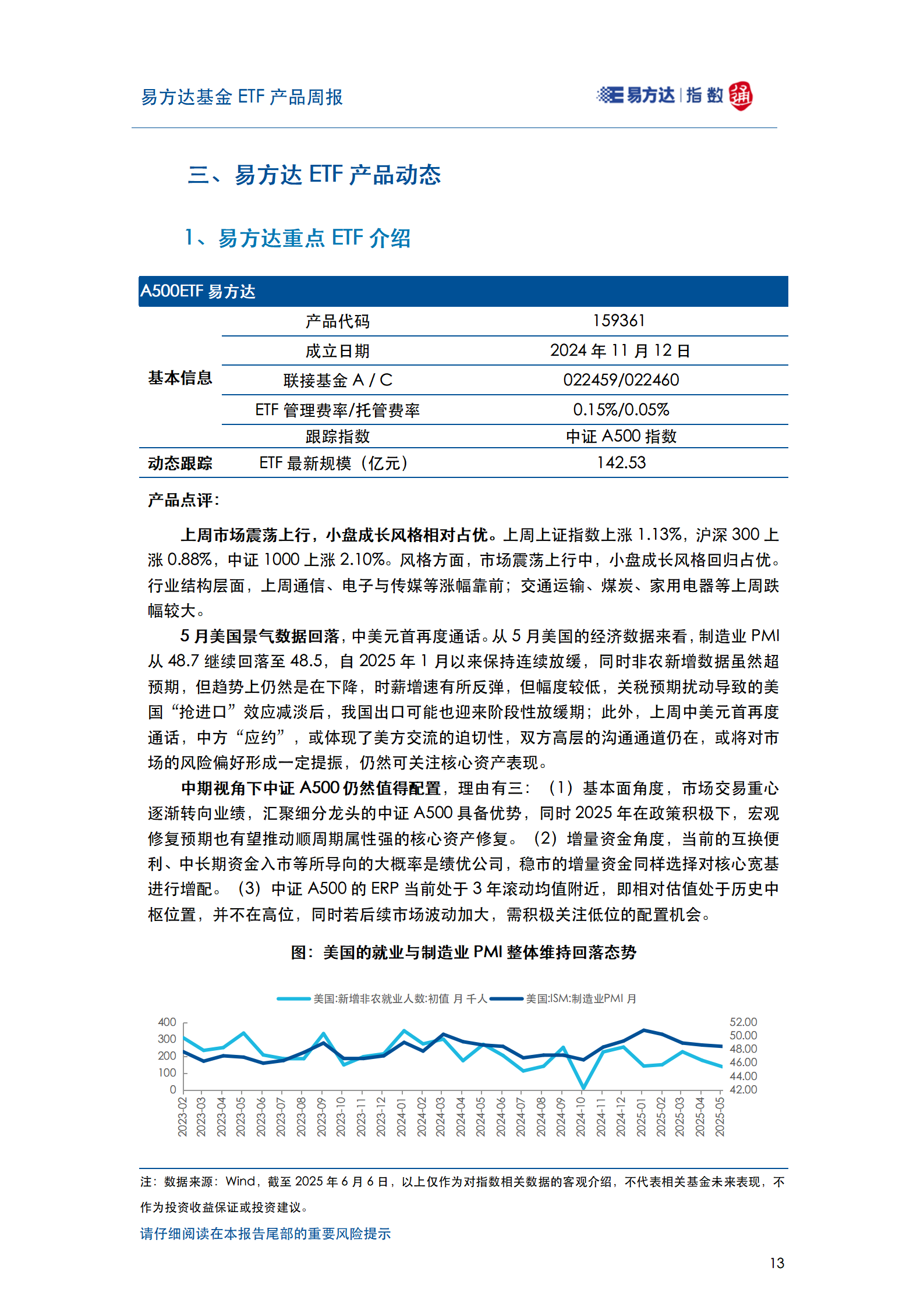 20250608_易方达基金ETF产品周报_14