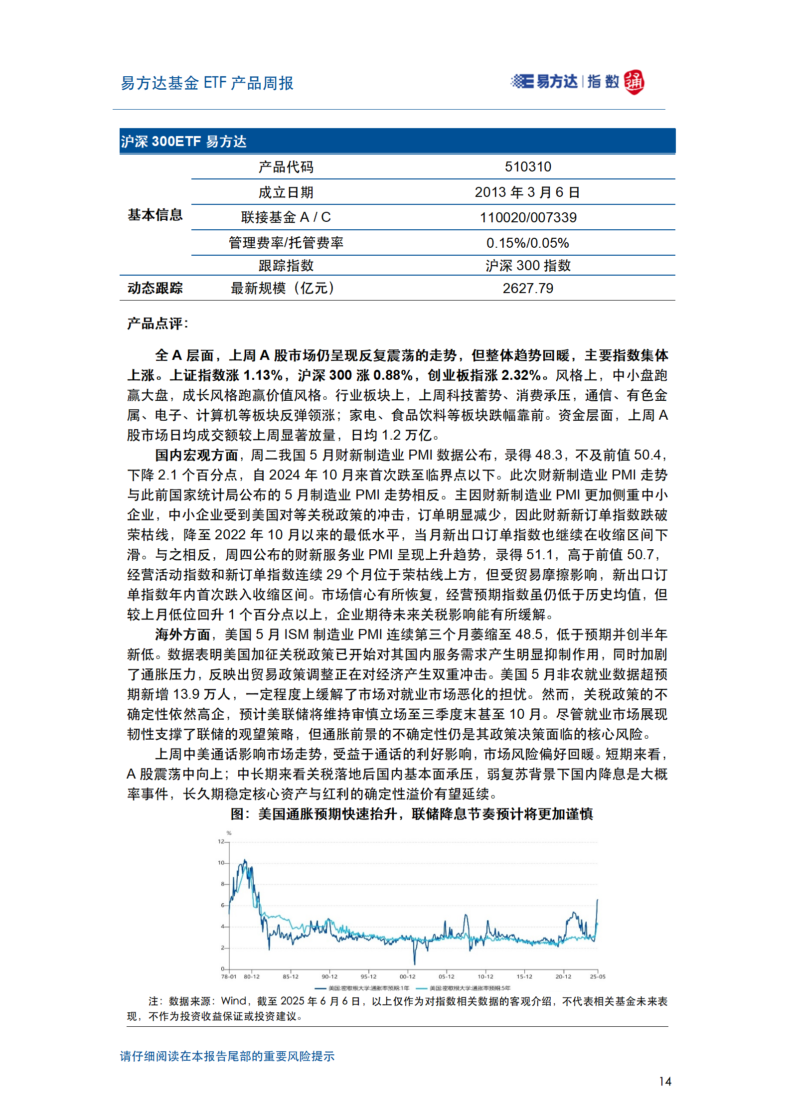 20250608_易方达基金ETF产品周报_15