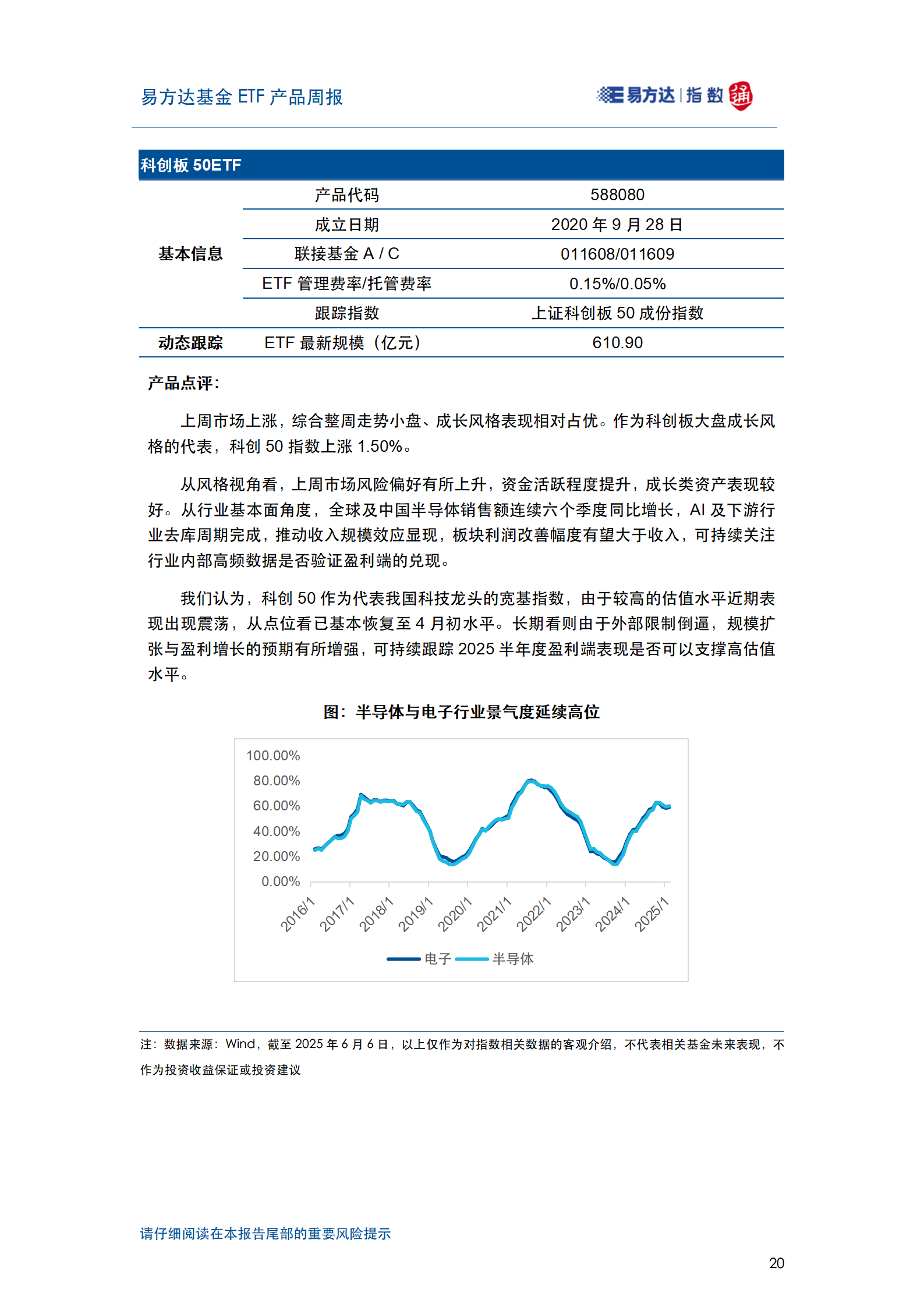 20250608_易方达基金ETF产品周报_21
