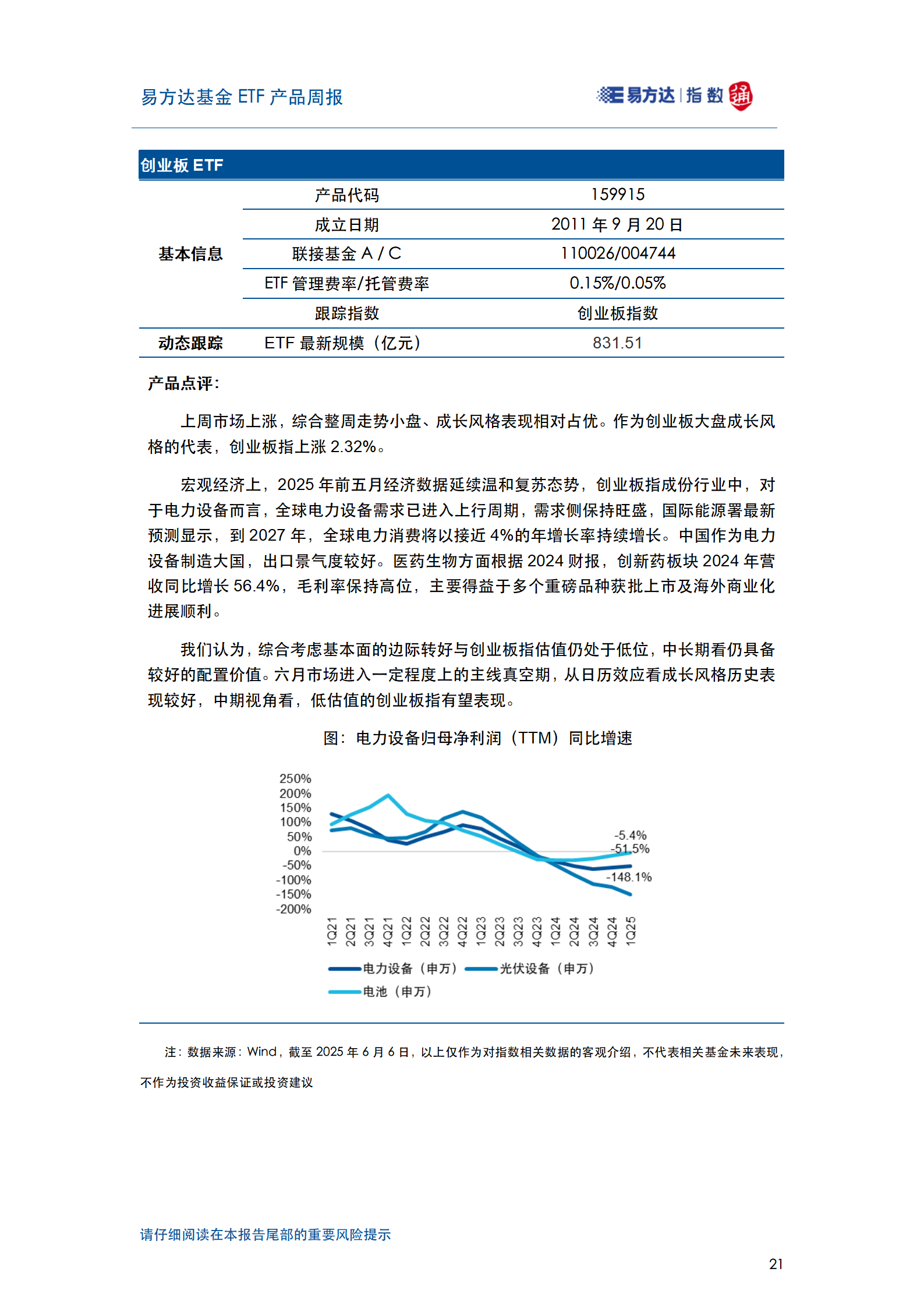 20250608_易方达基金ETF产品周报_22