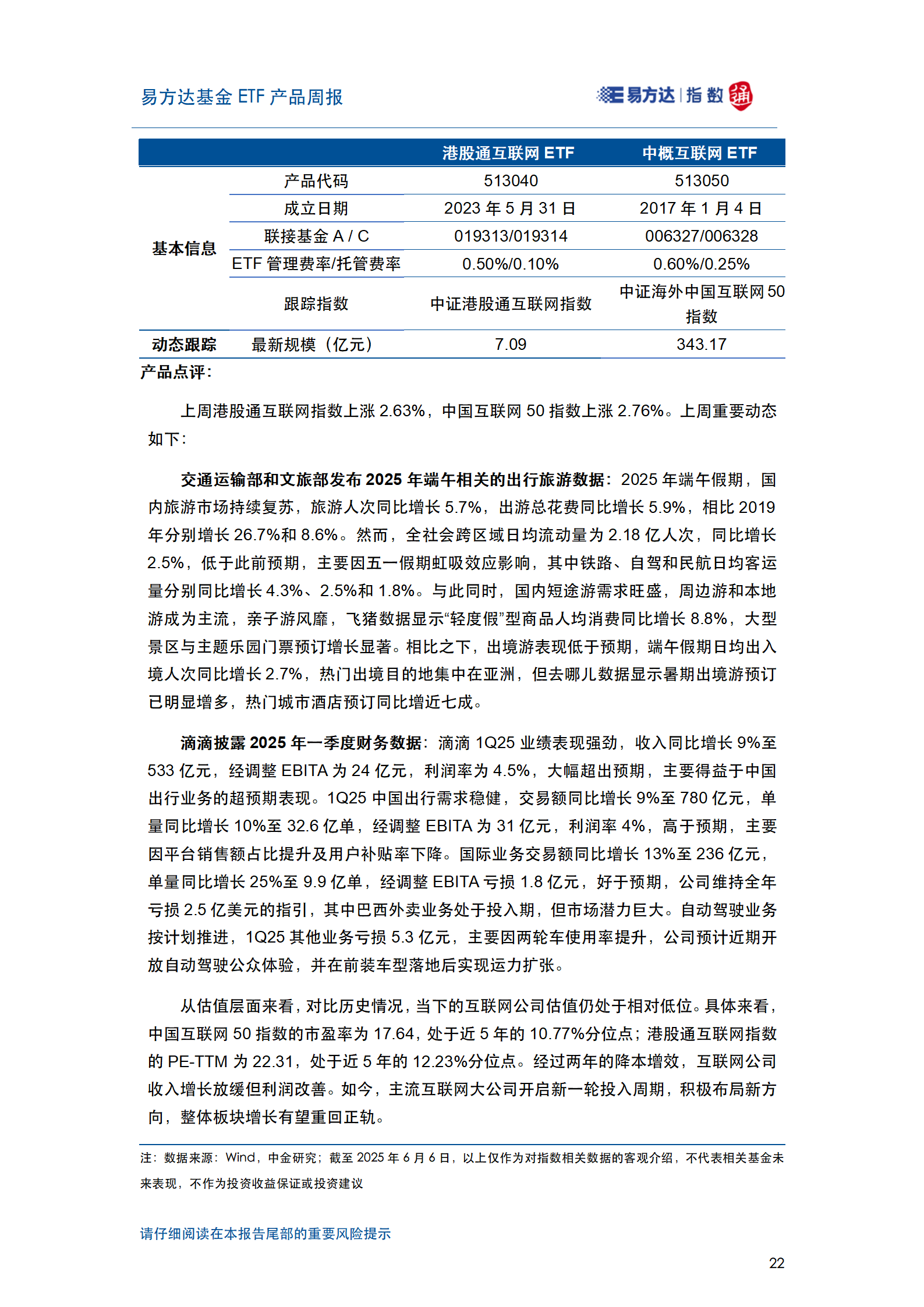 20250608_易方达基金ETF产品周报_23