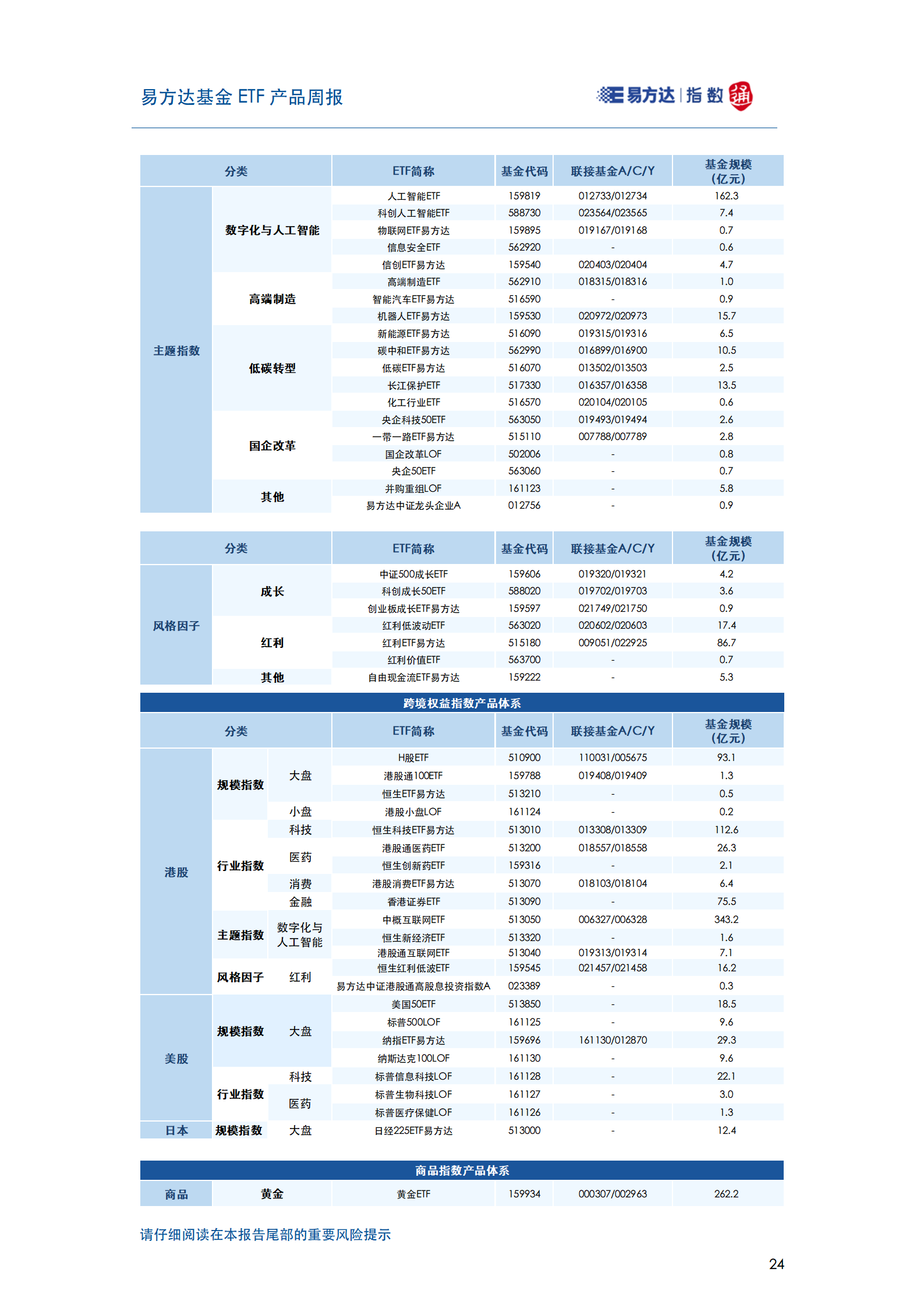 20250608_易方达基金ETF产品周报_25