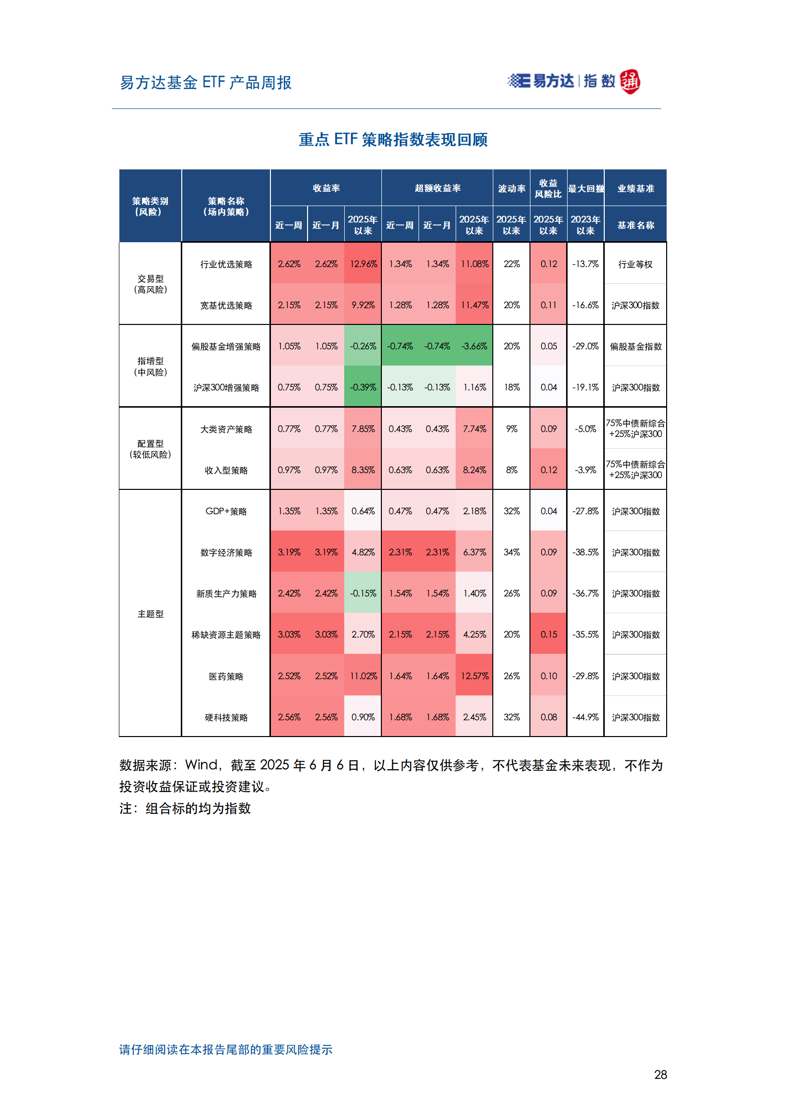 20250608_易方达基金ETF产品周报_29
