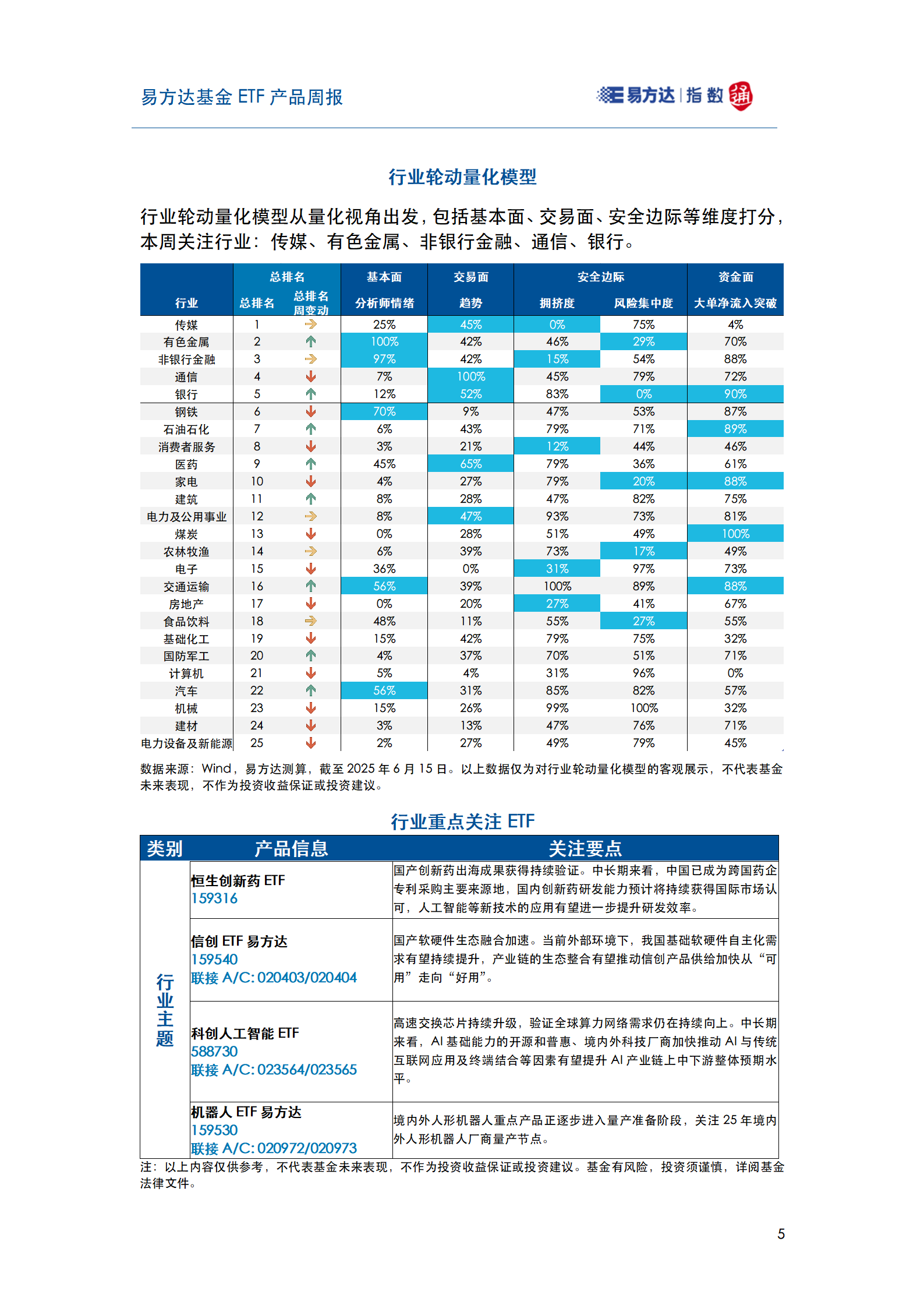 20250615_易方达基金ETF产品周报_06