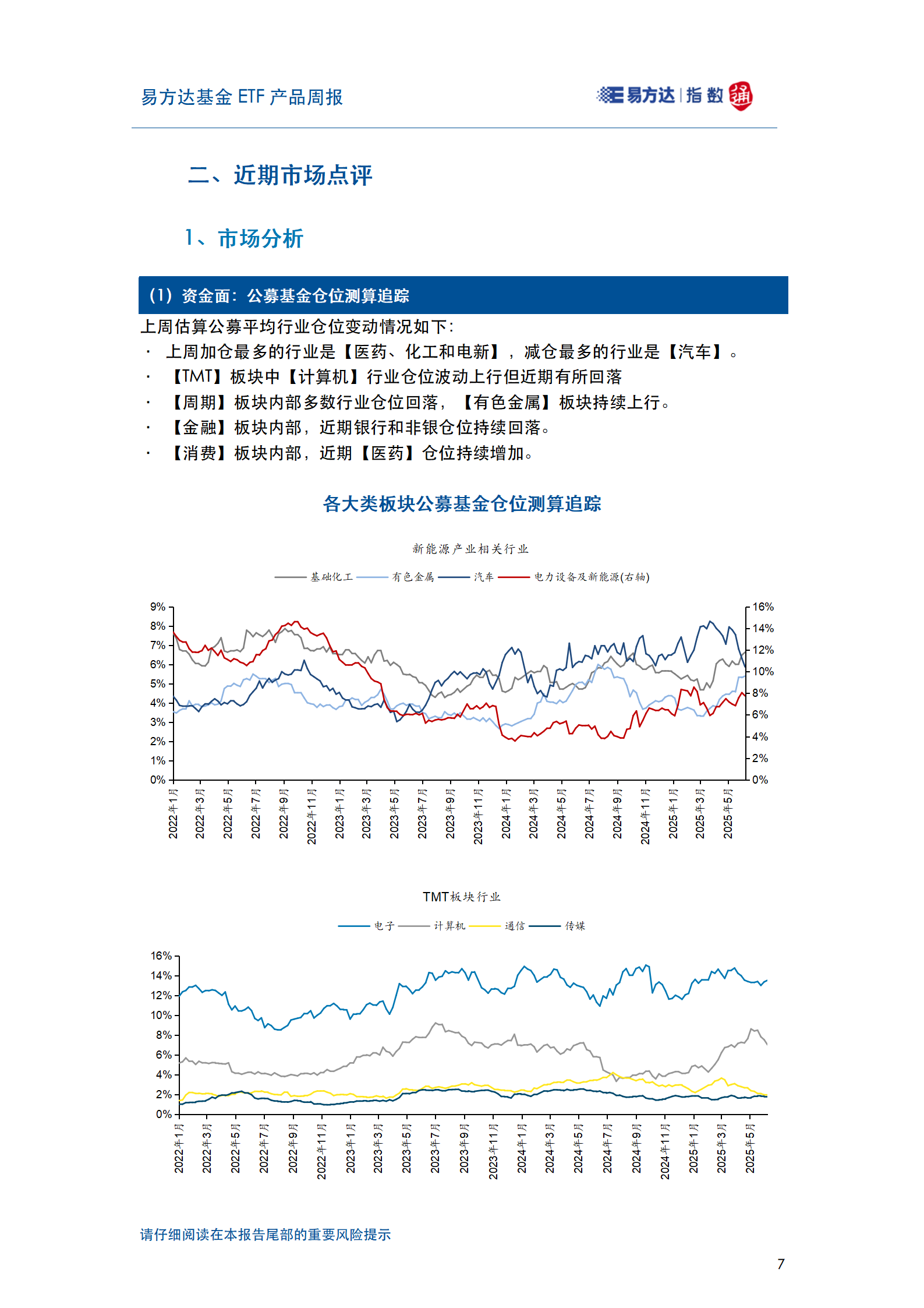20250615_易方达基金ETF产品周报_08