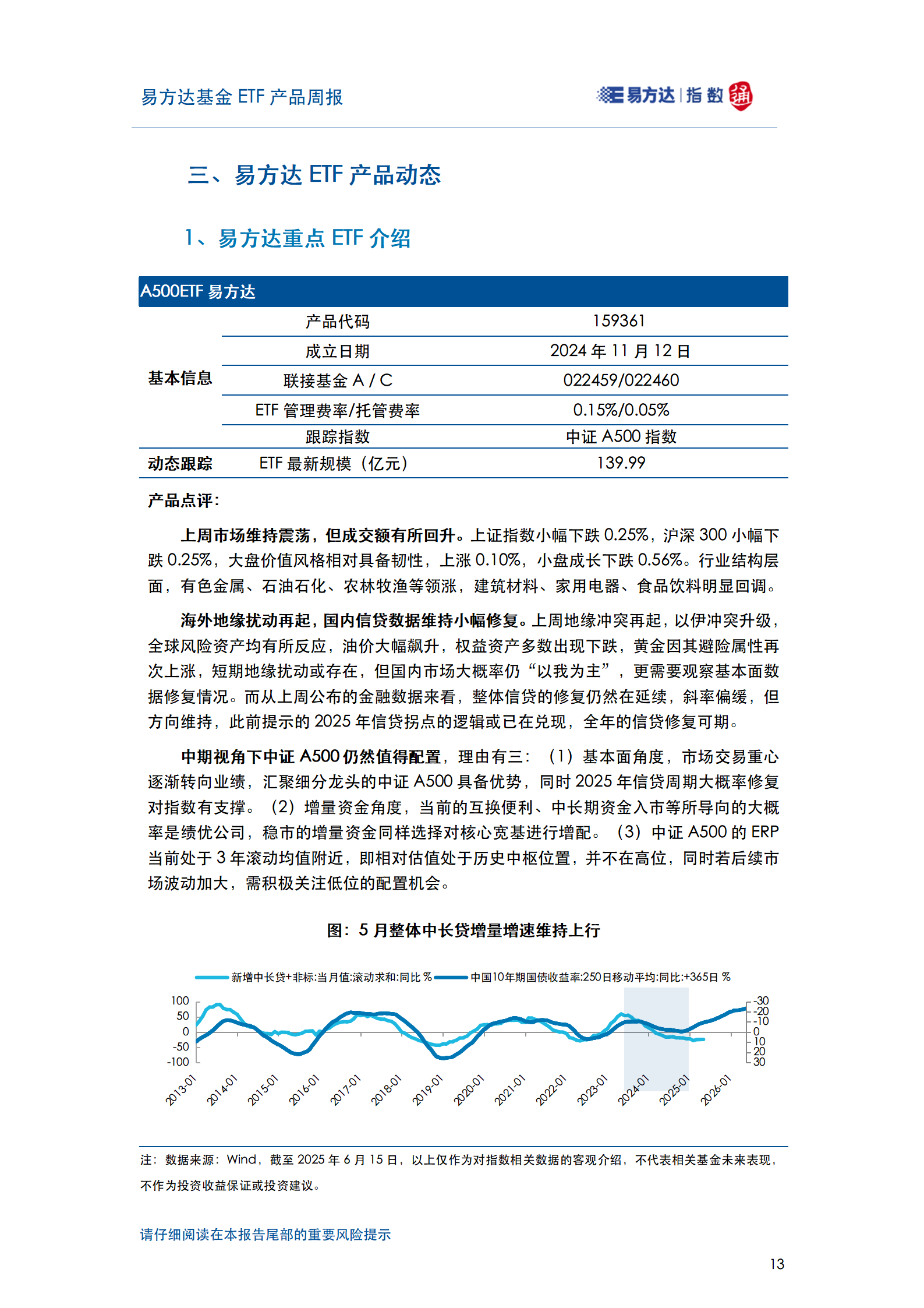 20250615_易方达基金ETF产品周报_14