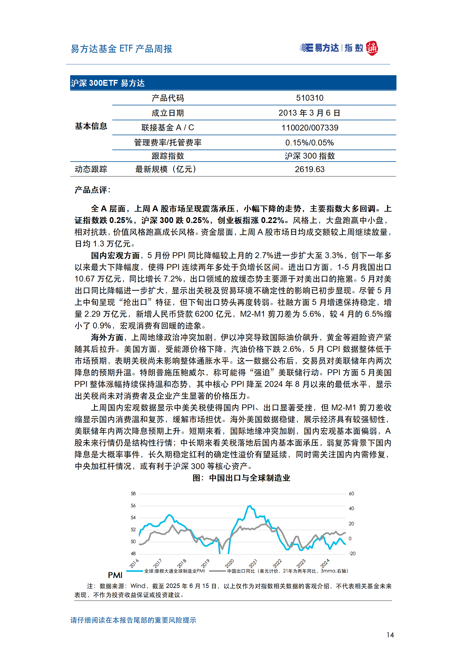 20250615_易方达基金ETF产品周报_15