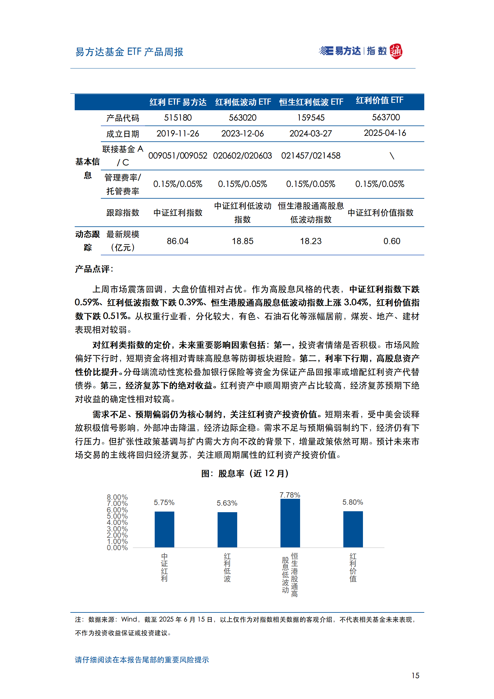 20250615_易方达基金ETF产品周报_16