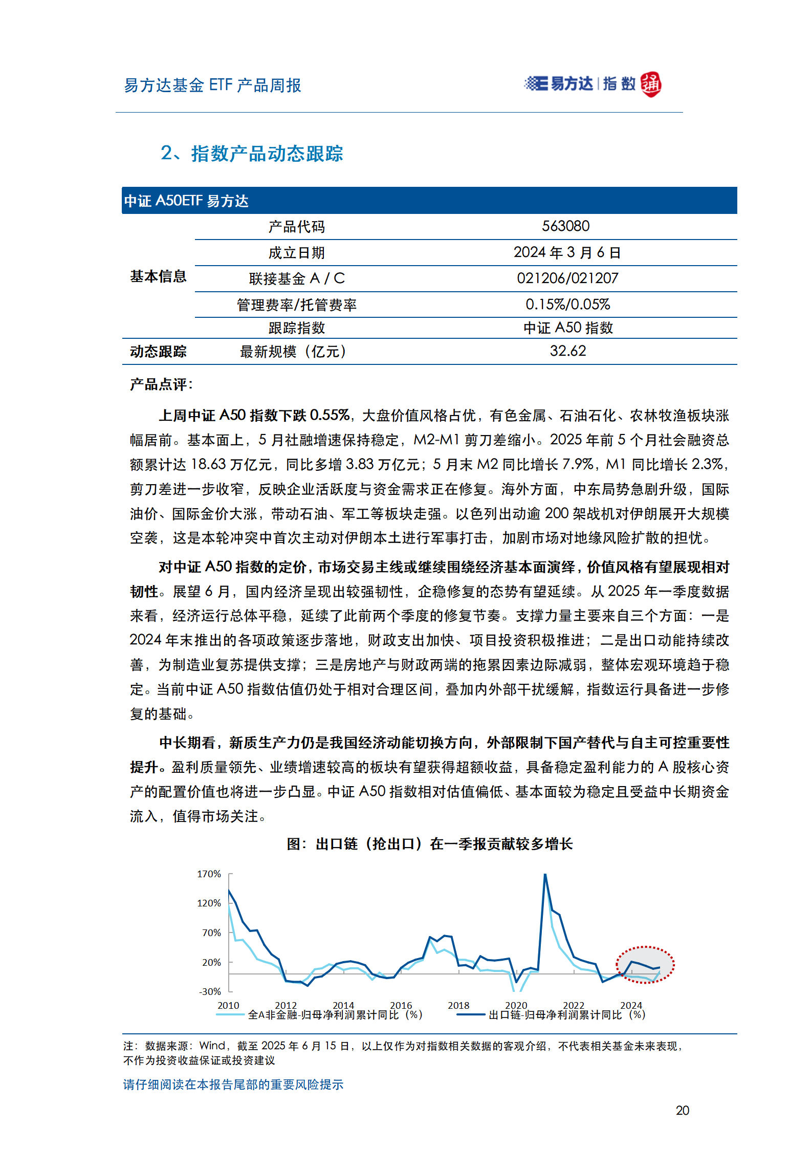 20250615_易方达基金ETF产品周报_21