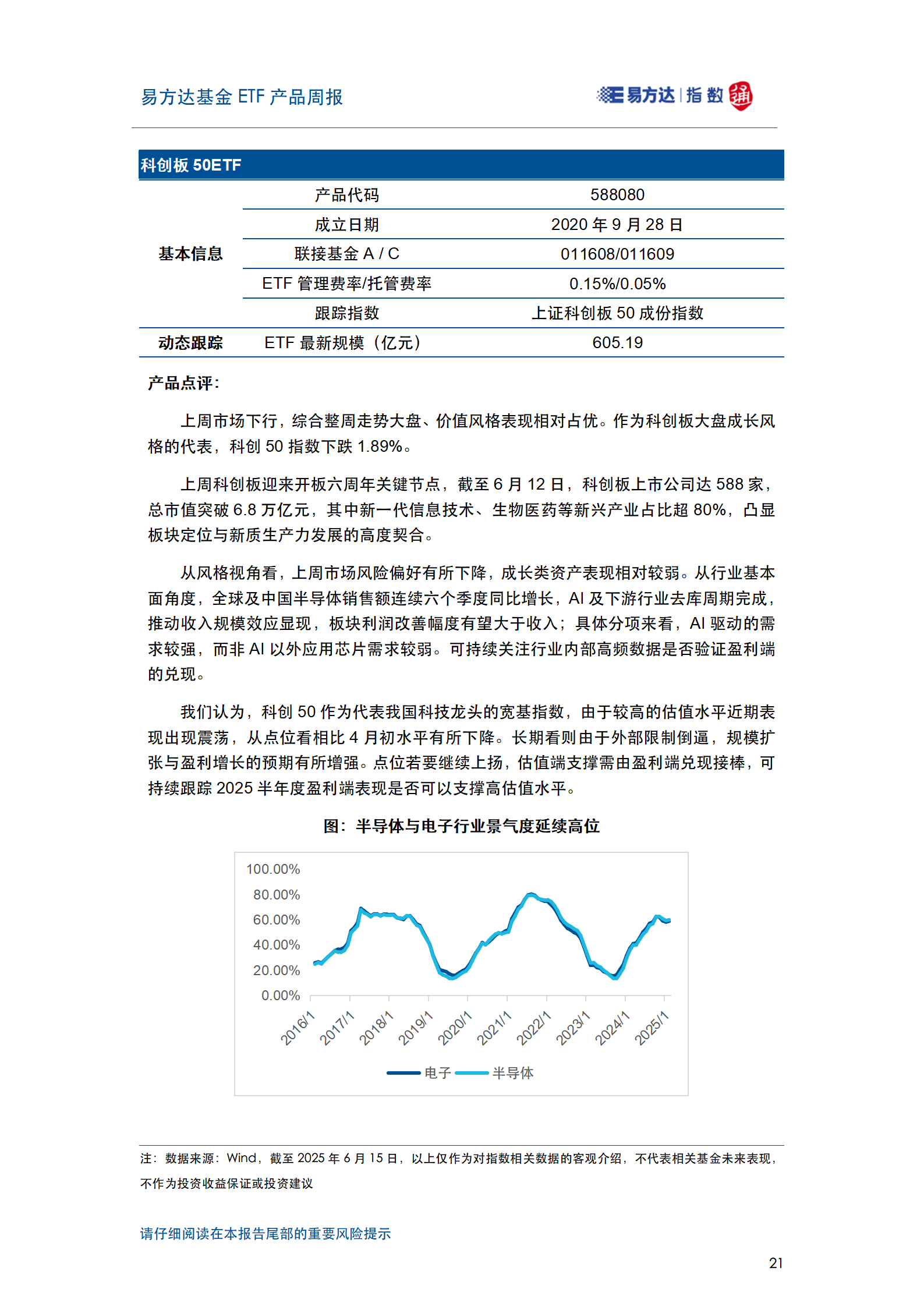 20250615_易方达基金ETF产品周报_22