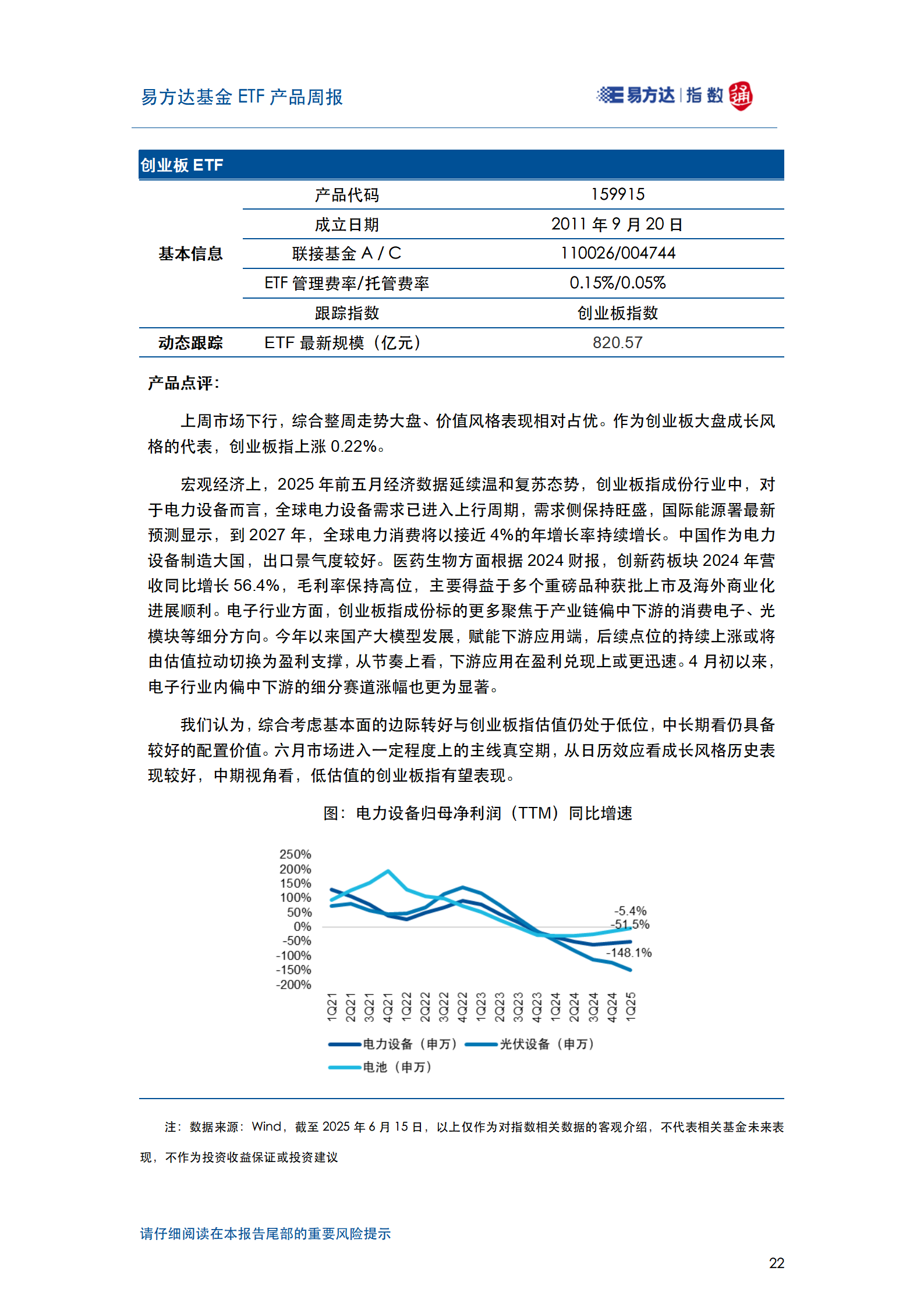 20250615_易方达基金ETF产品周报_23