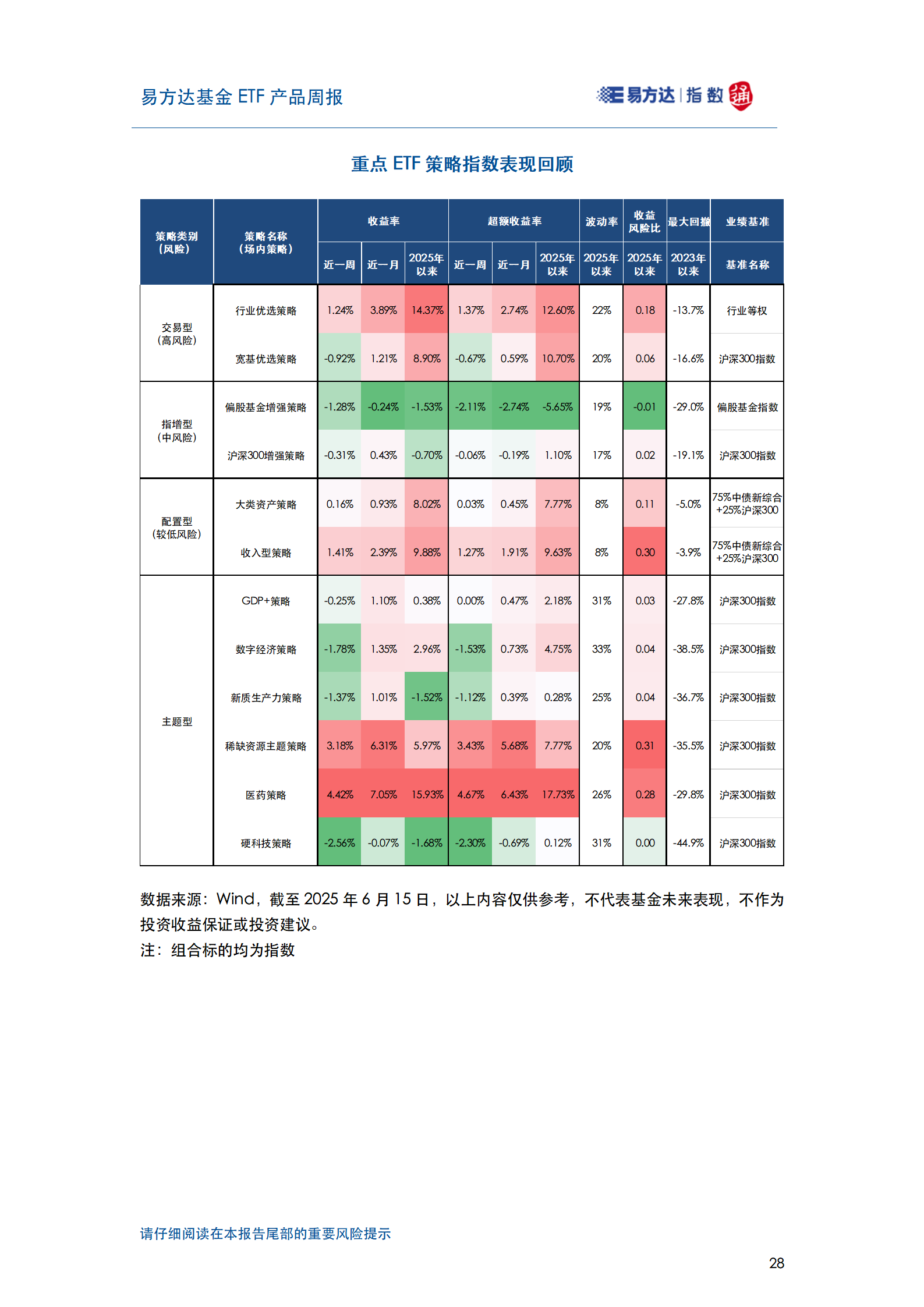 20250615_易方达基金ETF产品周报_29