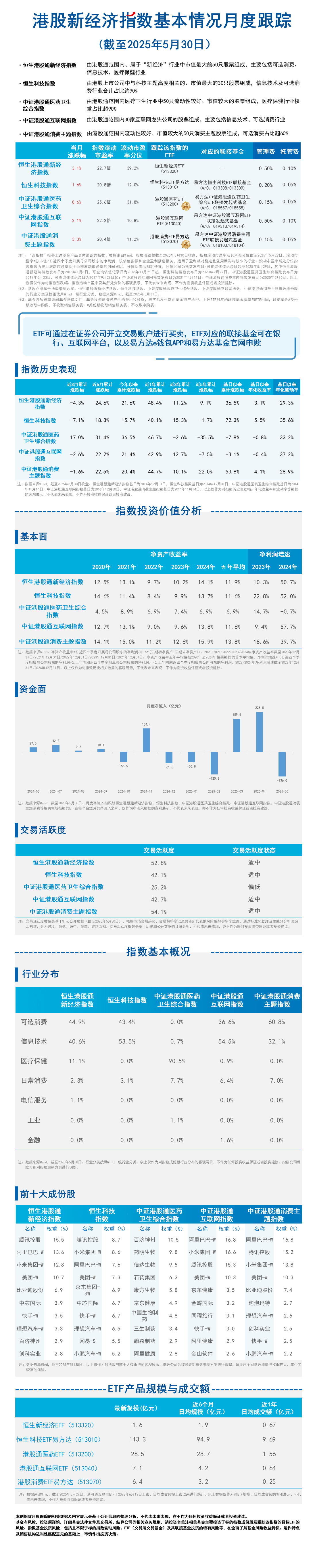 月报03.港股新经济指数-蓝色20250618165912