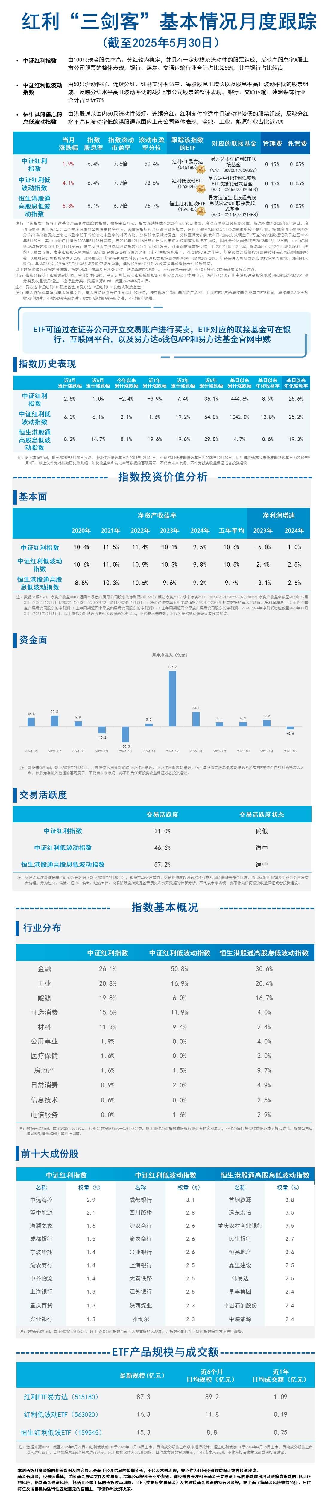 月报09.红利三剑客-蓝色20250618170615