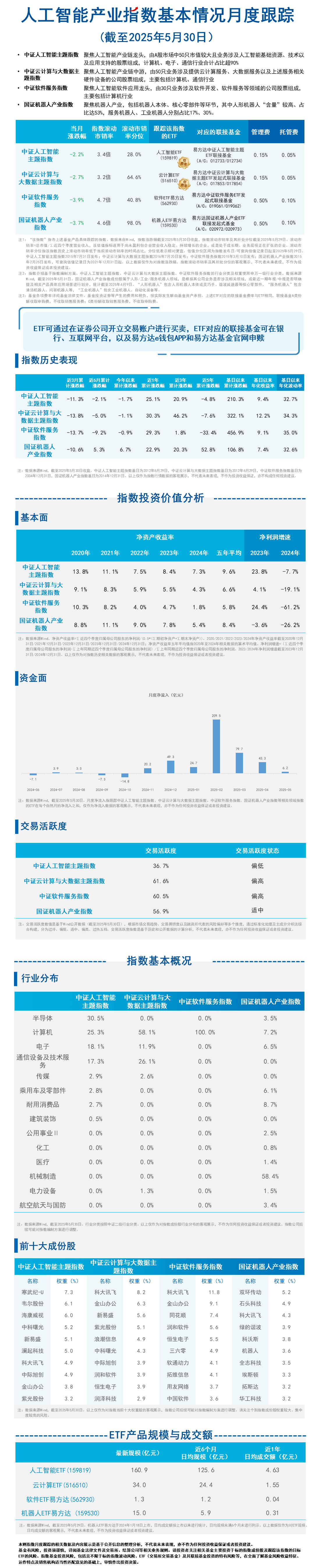 月报11.人工智能-蓝色20250618170930