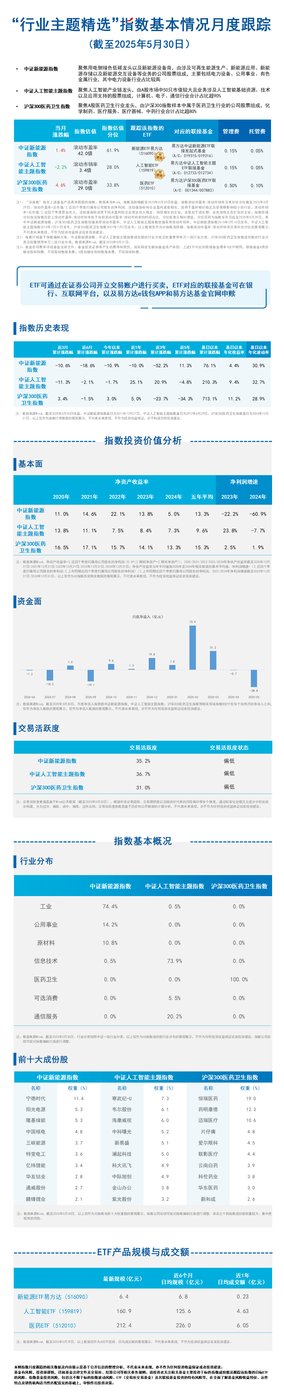 月报14.行业精选-蓝色20250618174749