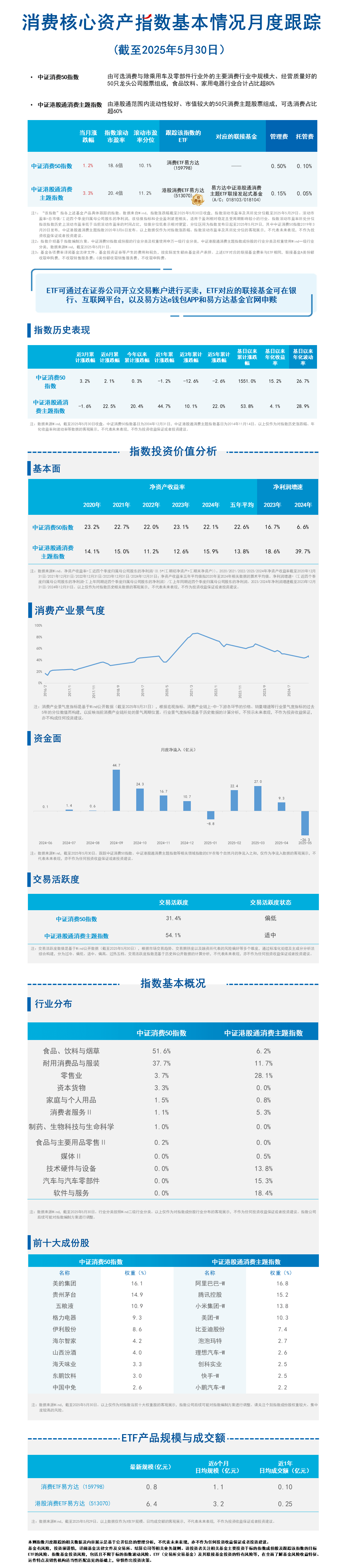 月报18.消费核心资产-蓝色20250618173403