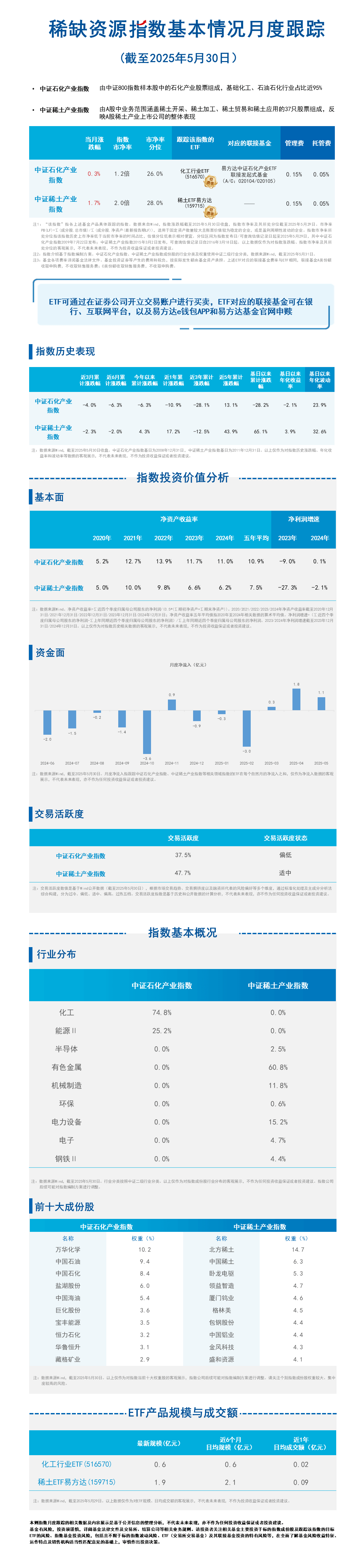 月报19.稀缺资源指数-蓝色20250618174047