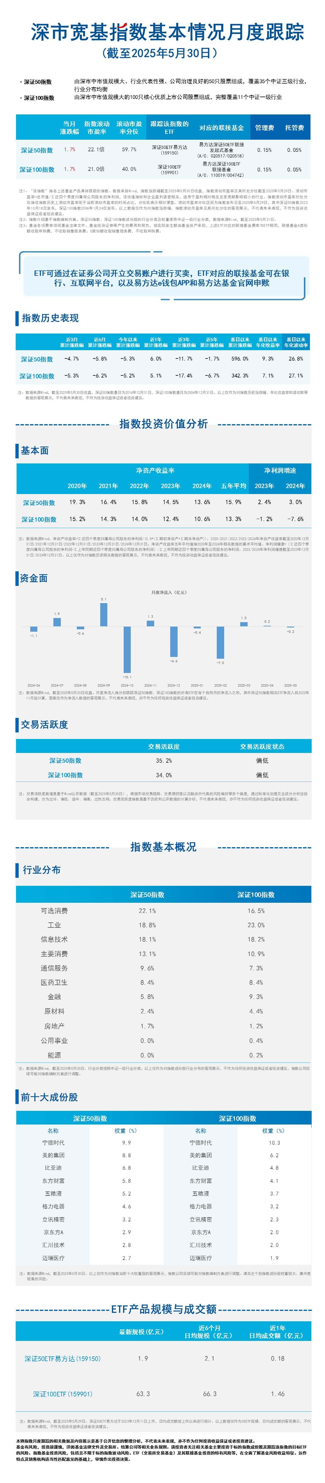 月报21.深市宽基-蓝色20250618174258