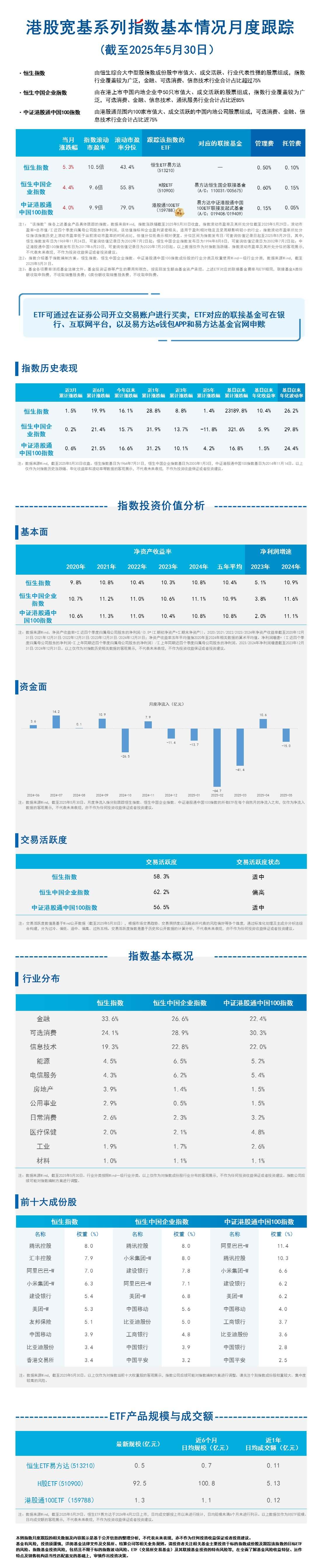 月报02.港股宽基系列指数-蓝色20250618174726