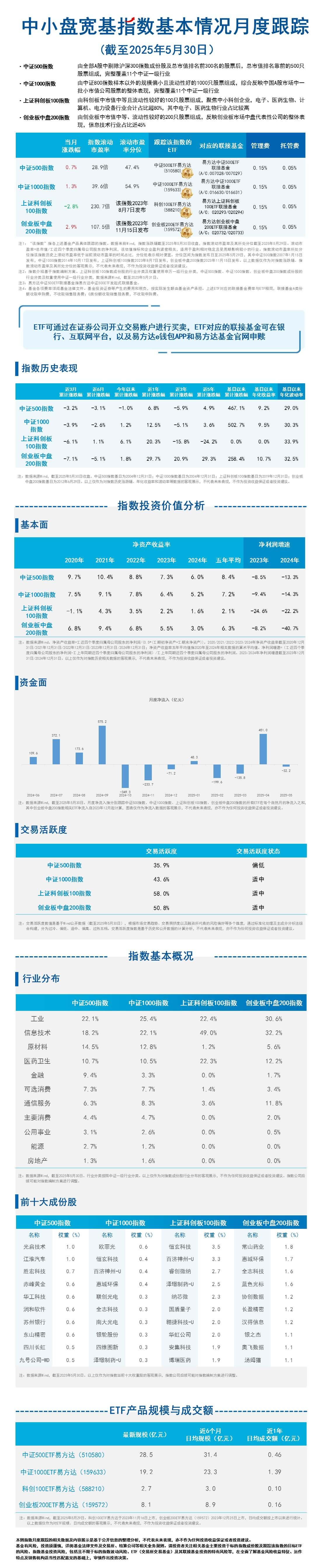 月报05.中小盘-蓝色20250618170104
