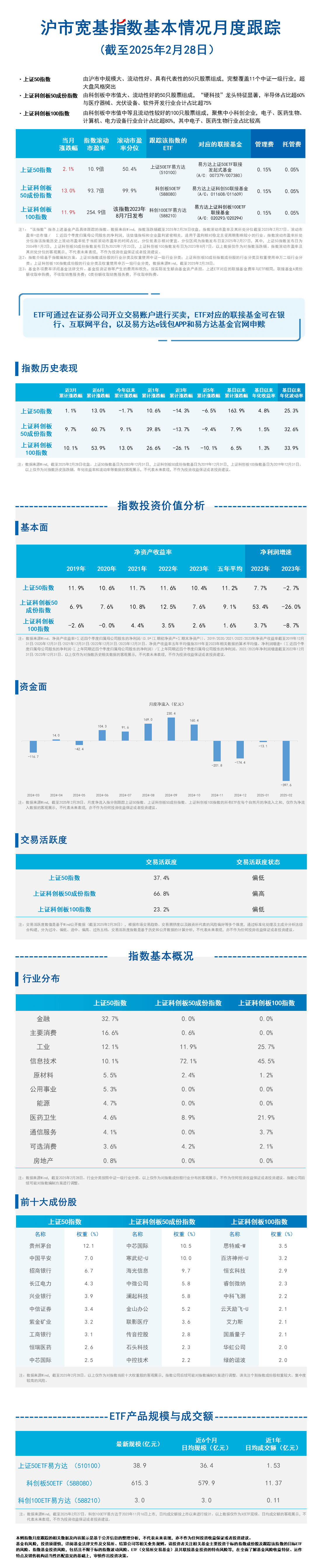 月报22.沪市宽基-蓝色20250311163007