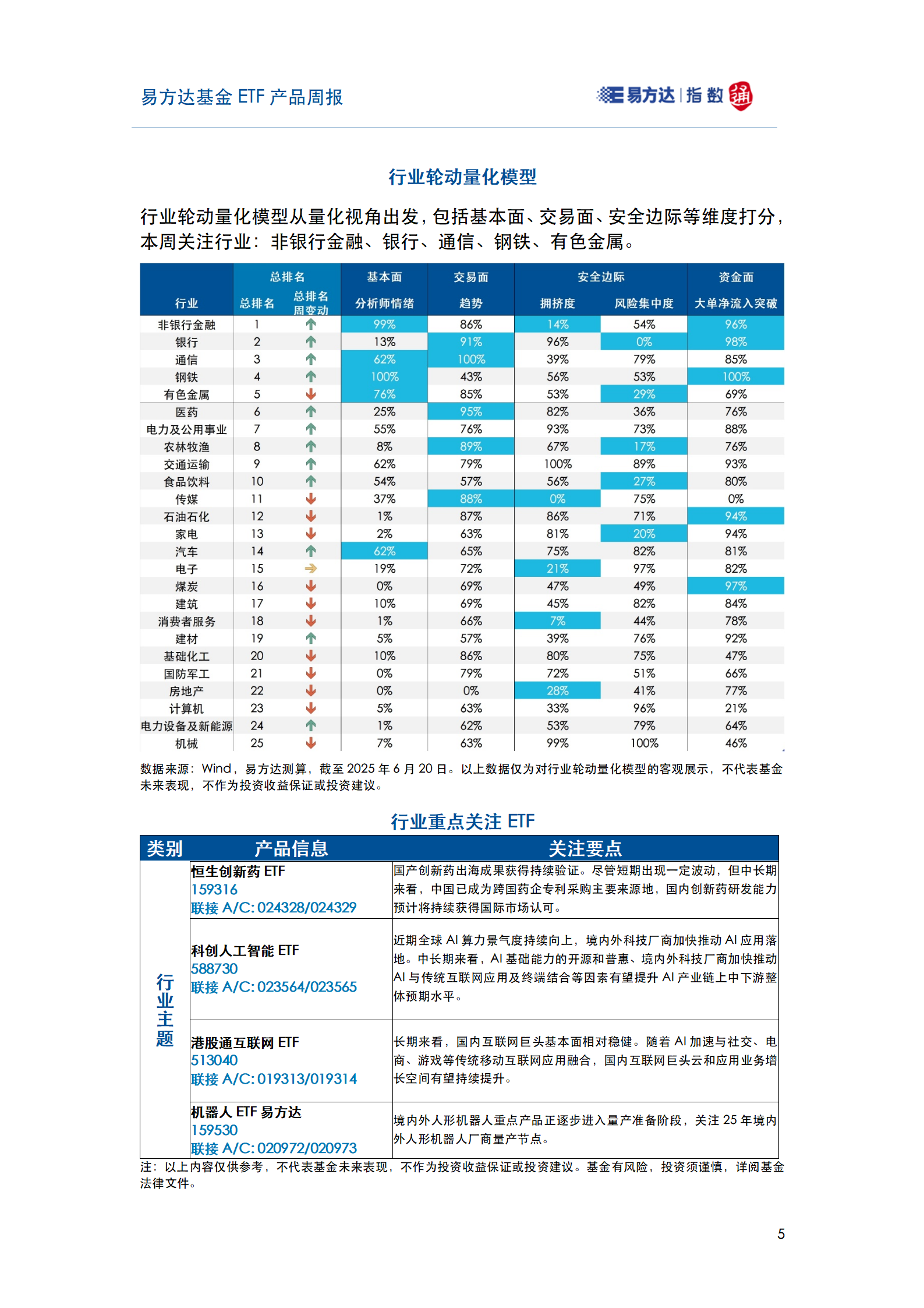 20250622_易方达基金ETF产品周报_06