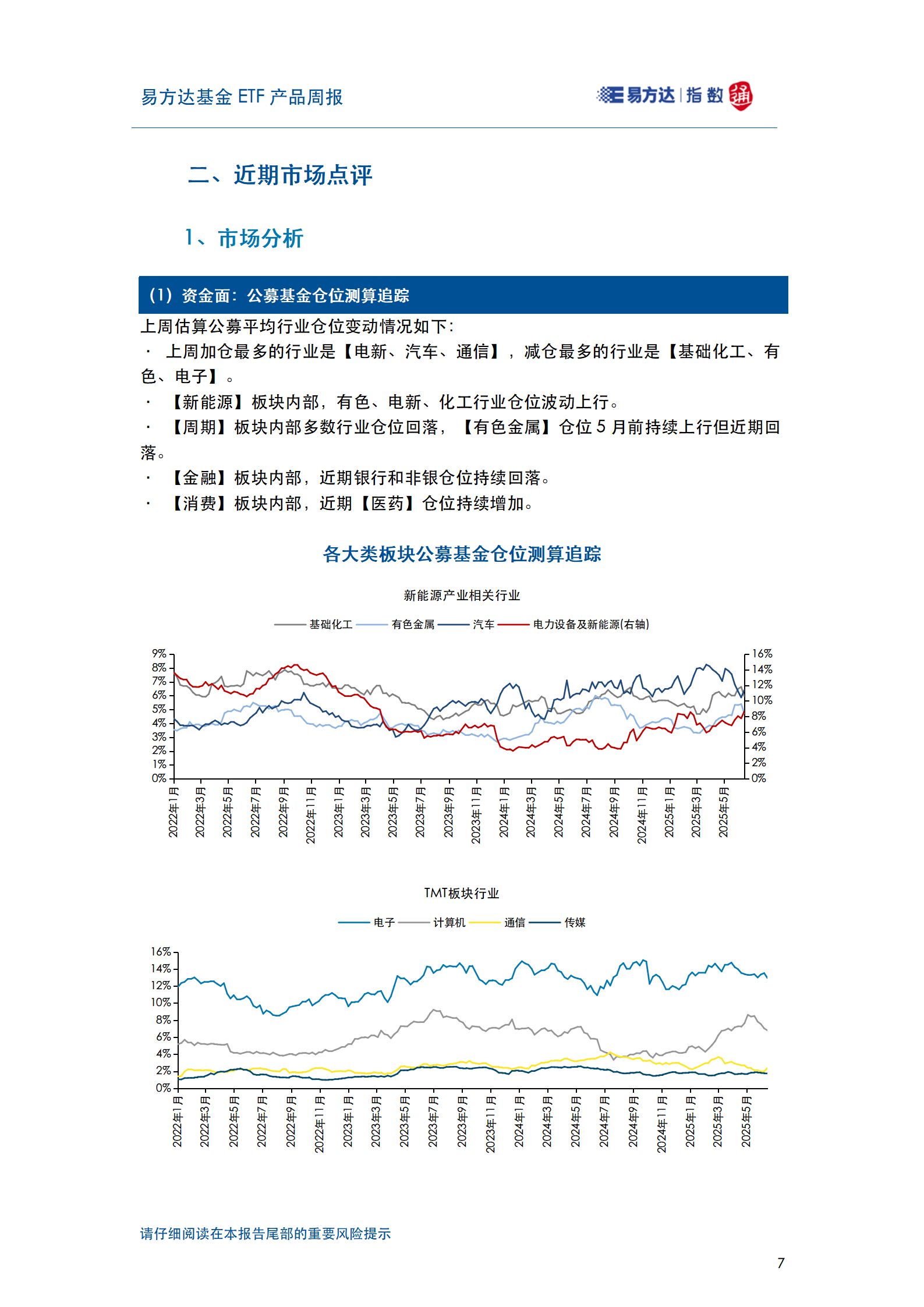 20250622_易方达基金ETF产品周报_08