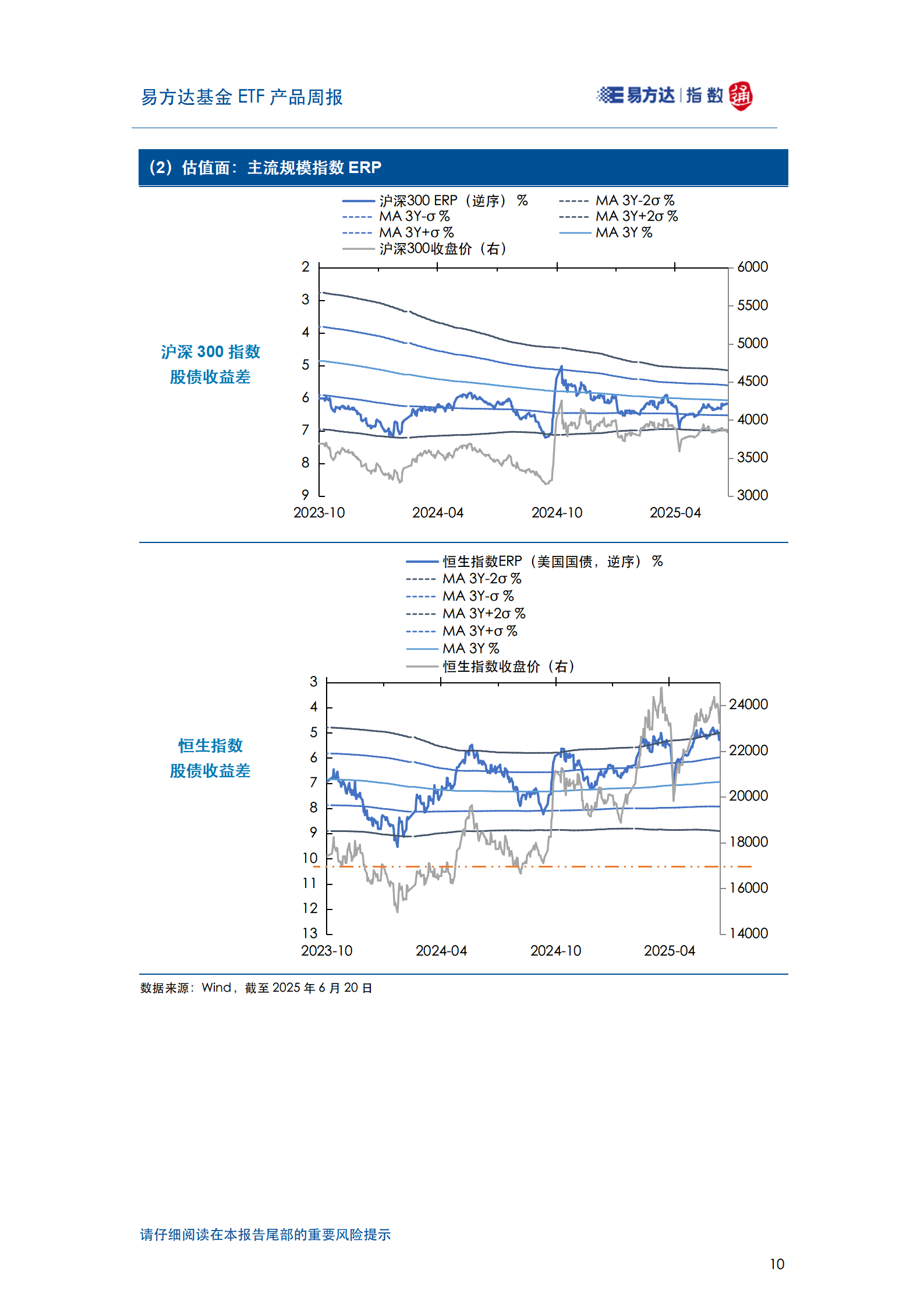 20250622_易方达基金ETF产品周报_11
