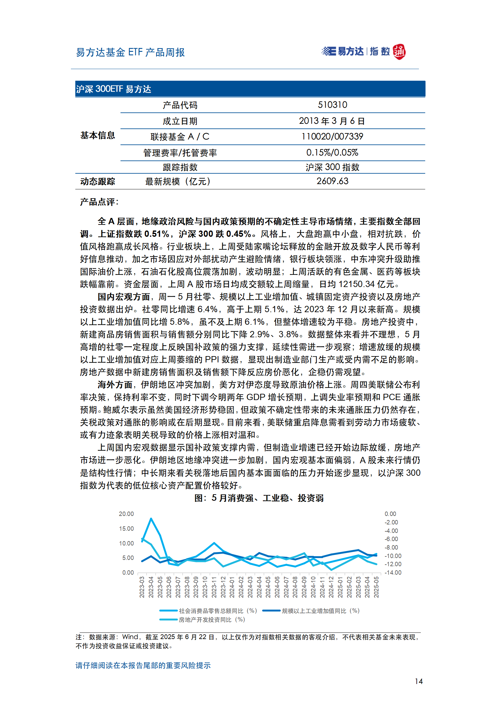 20250622_易方达基金ETF产品周报_15