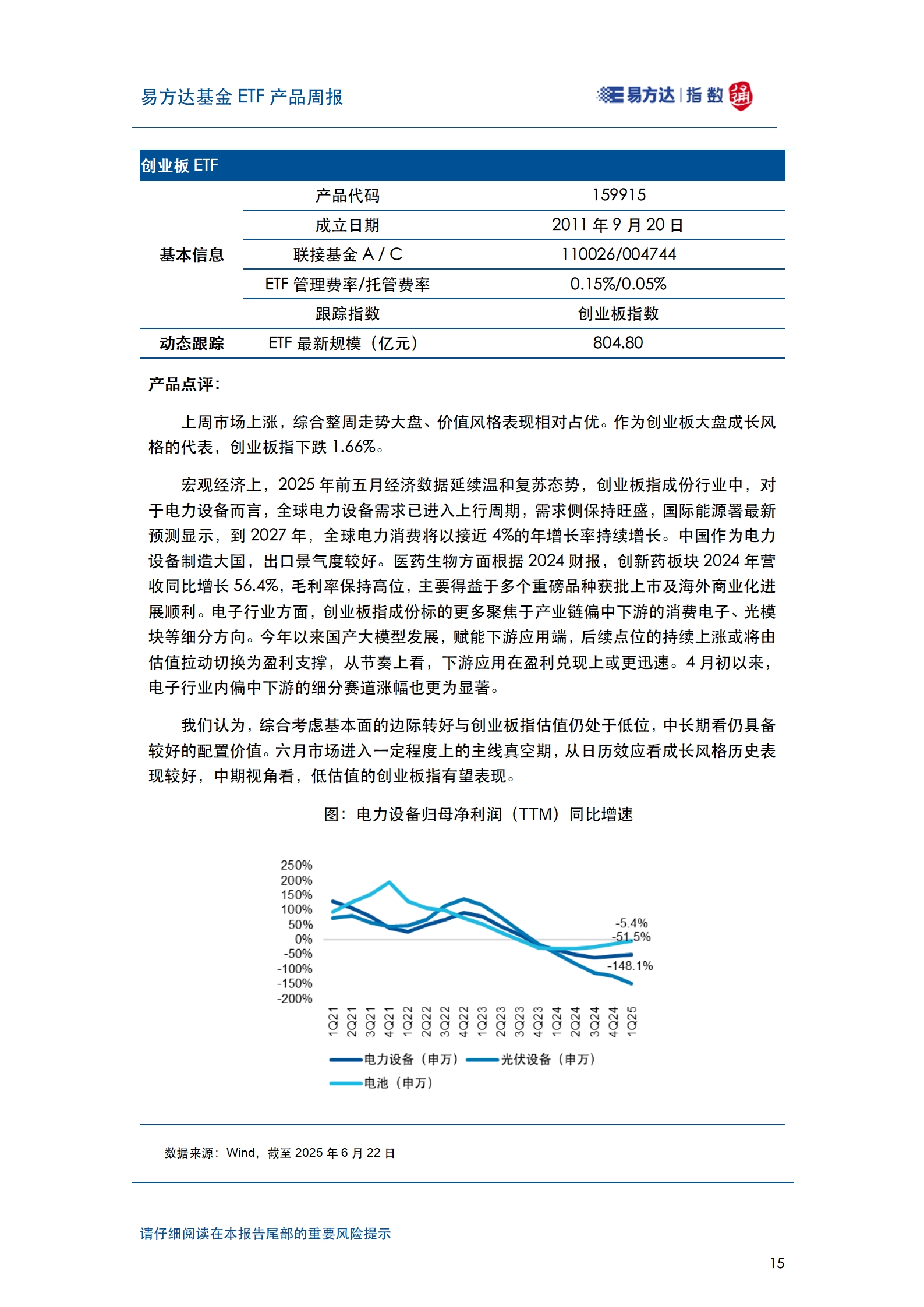 20250622_易方达基金ETF产品周报_16