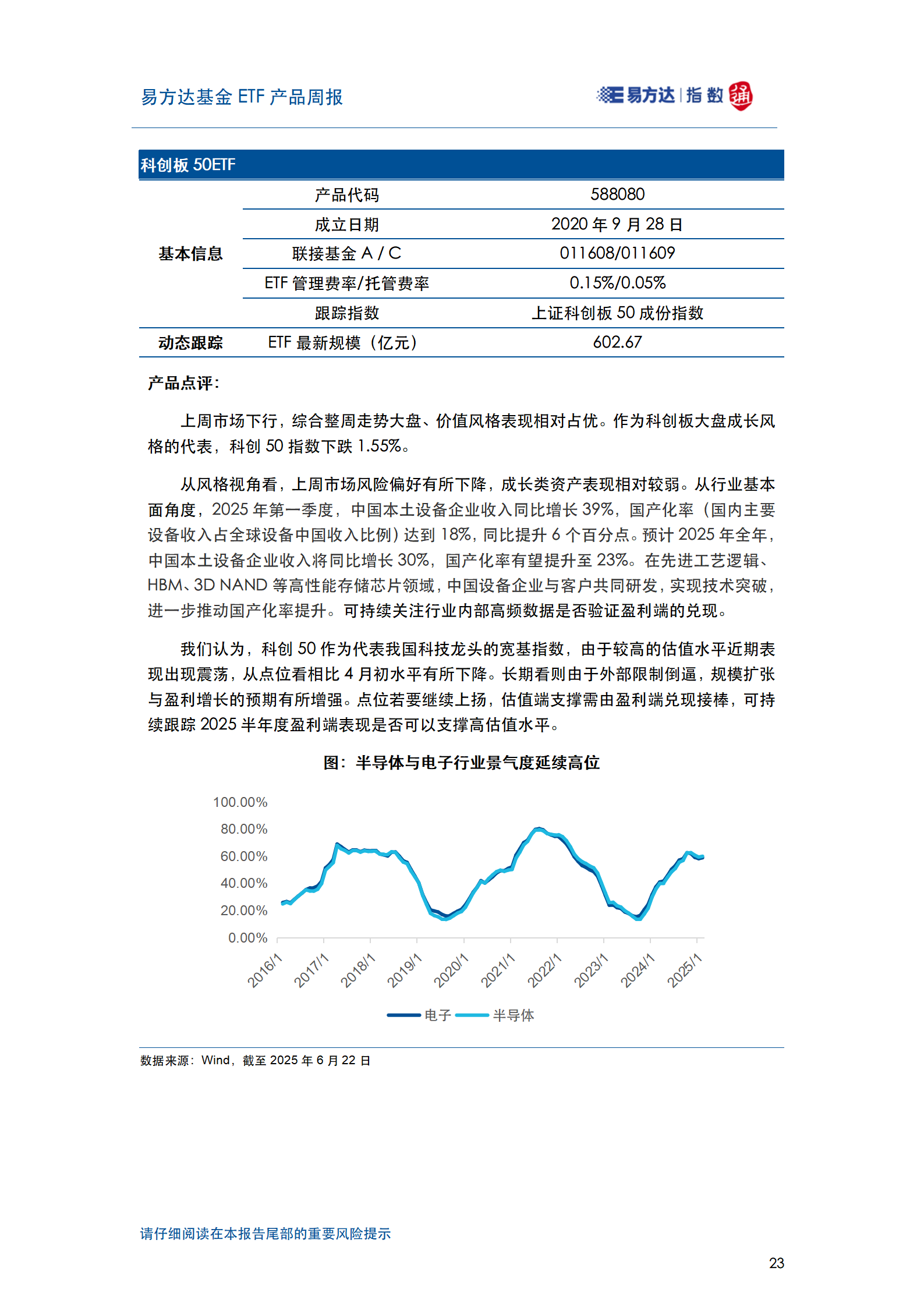 20250622_易方达基金ETF产品周报_24