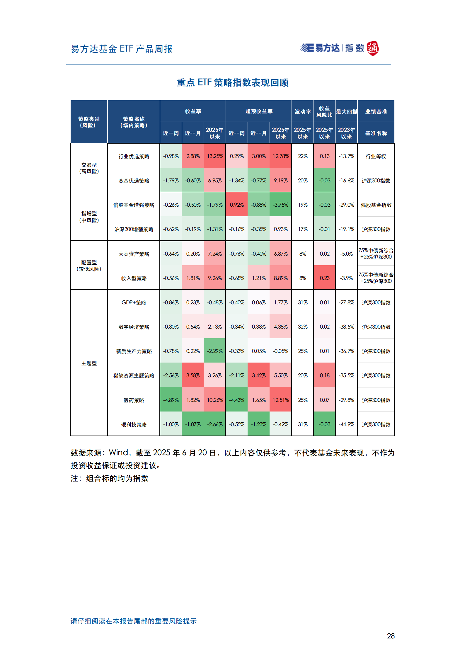 20250622_易方达基金ETF产品周报_29