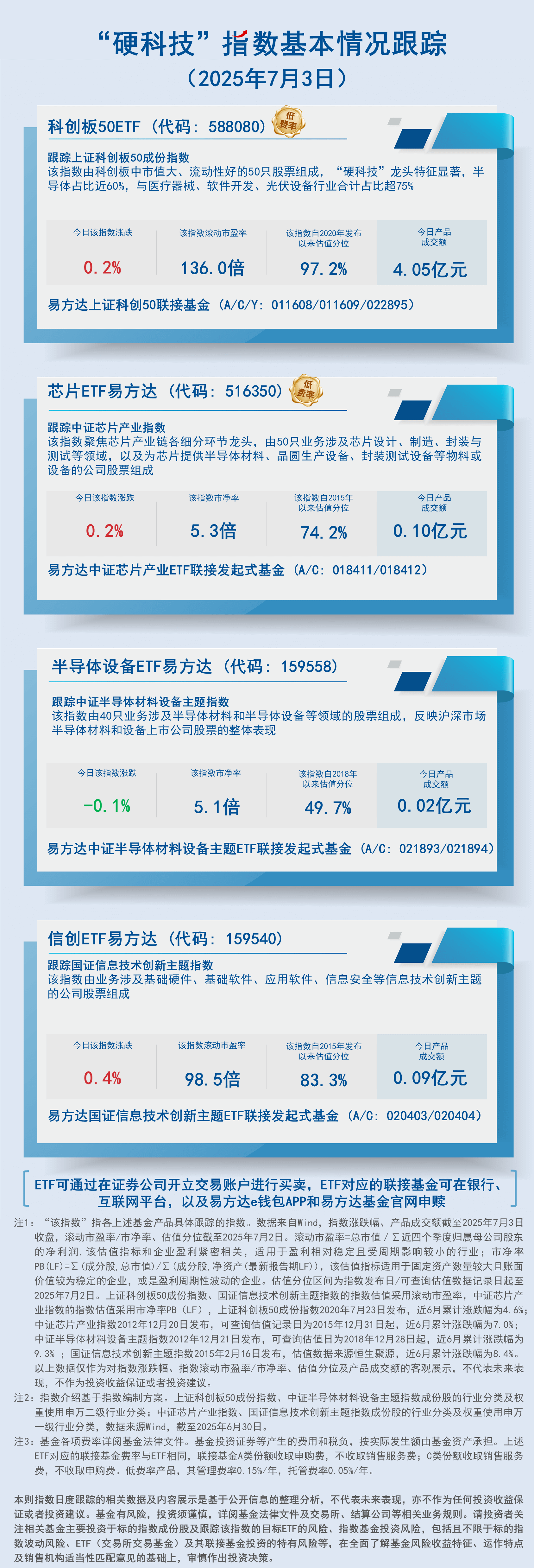 日报10.“硬科技”指数基本情况跟踪-蓝色-2407现行20250703150532